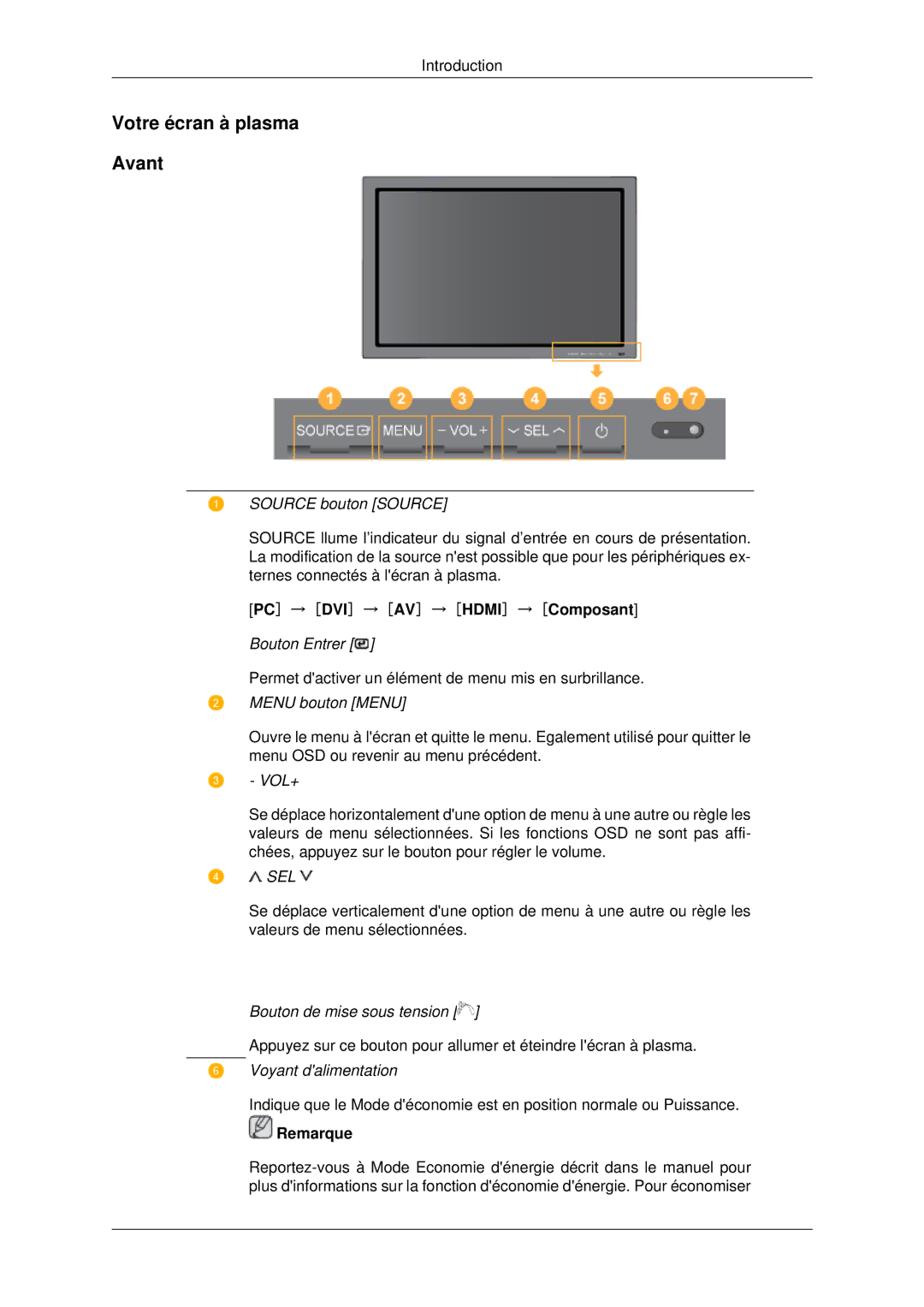 Samsung PH42KPPLBC/EN manual Votre écran à plasma Avant, PC → DVI → AV → Hdmi → Composant 