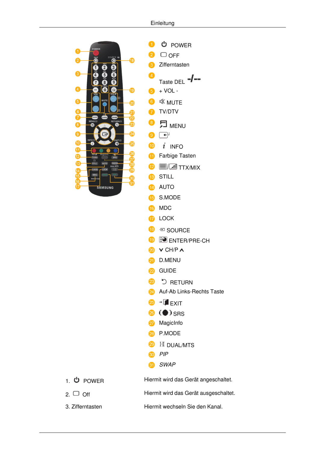 Samsung PH42KPPLBC/EN manual PIP Swap 