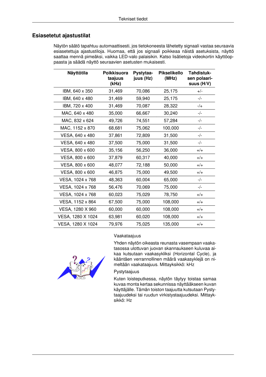 Samsung PH42KPPLBC/EN manual Esiasetetut ajastustilat 