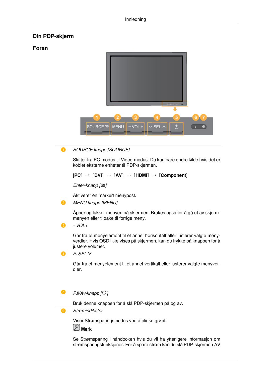 Samsung PH42KPPLBC/EN manual Din PDP-skjerm Foran, PC → DVI → AV → Hdmi → Component 