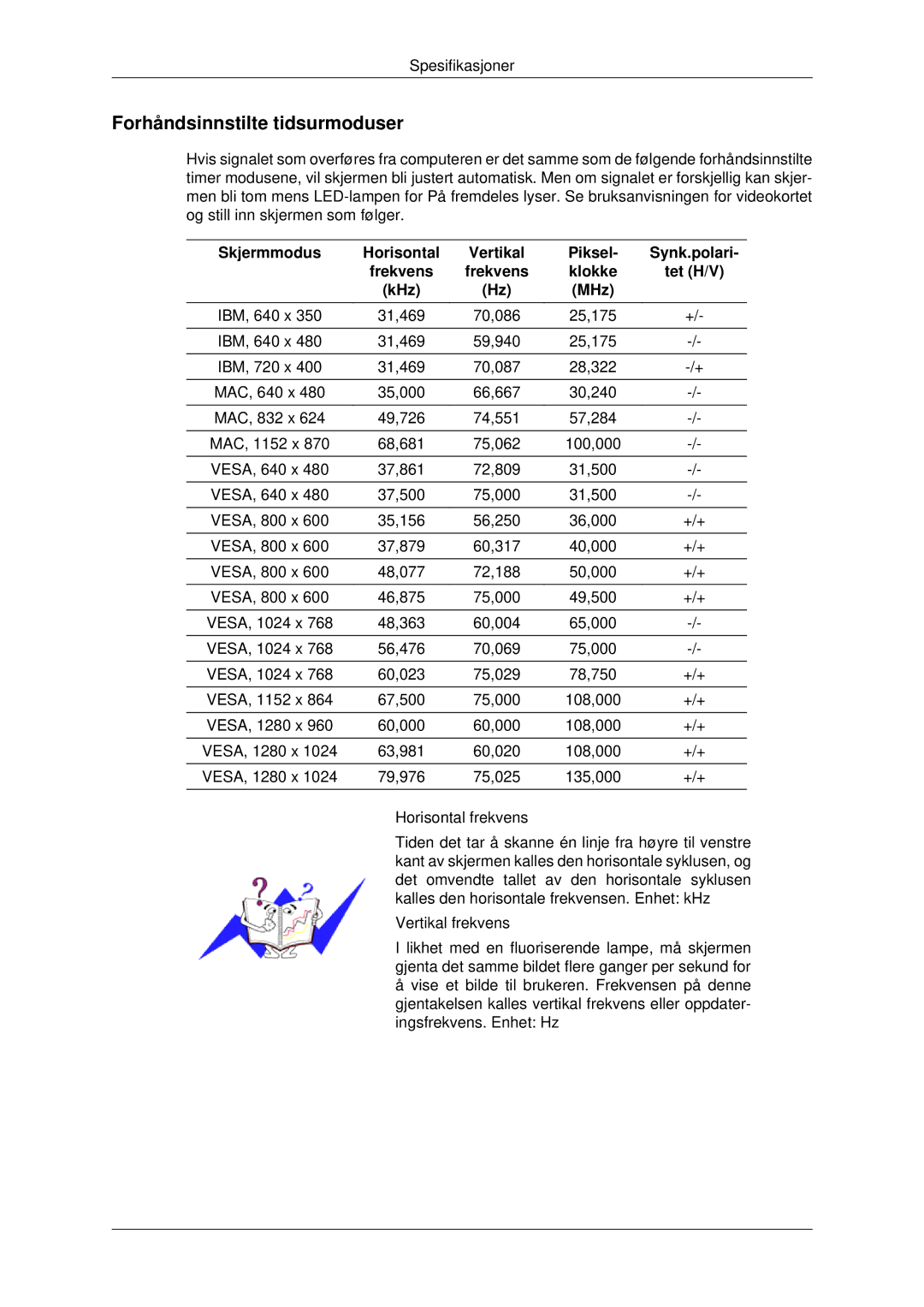 Samsung PH42KPPLBC/EN manual Forhåndsinnstilte tidsurmoduser, Skjermmodus Horisontal 