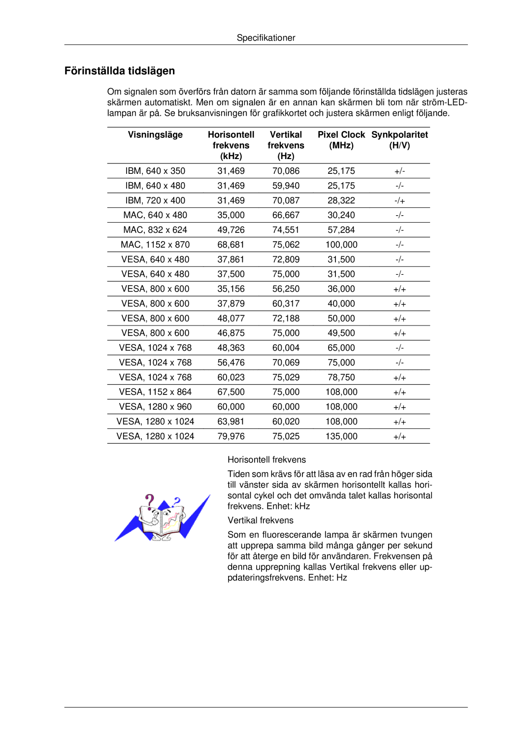 Samsung PH42KPPLBC/EN manual Förinställda tidslägen, Visningsläge Horisontell, Synkpolaritet, Frekvens MHz KHz 