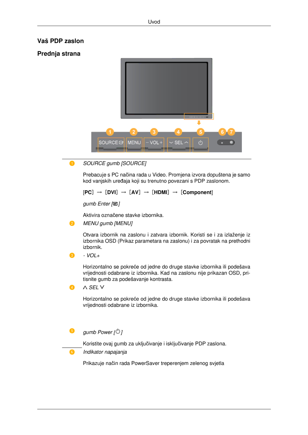 Samsung PH42KPPLBC/EN manual Vaš PDP zaslon Prednja strana, PC → DVI → AV → Hdmi → Component 