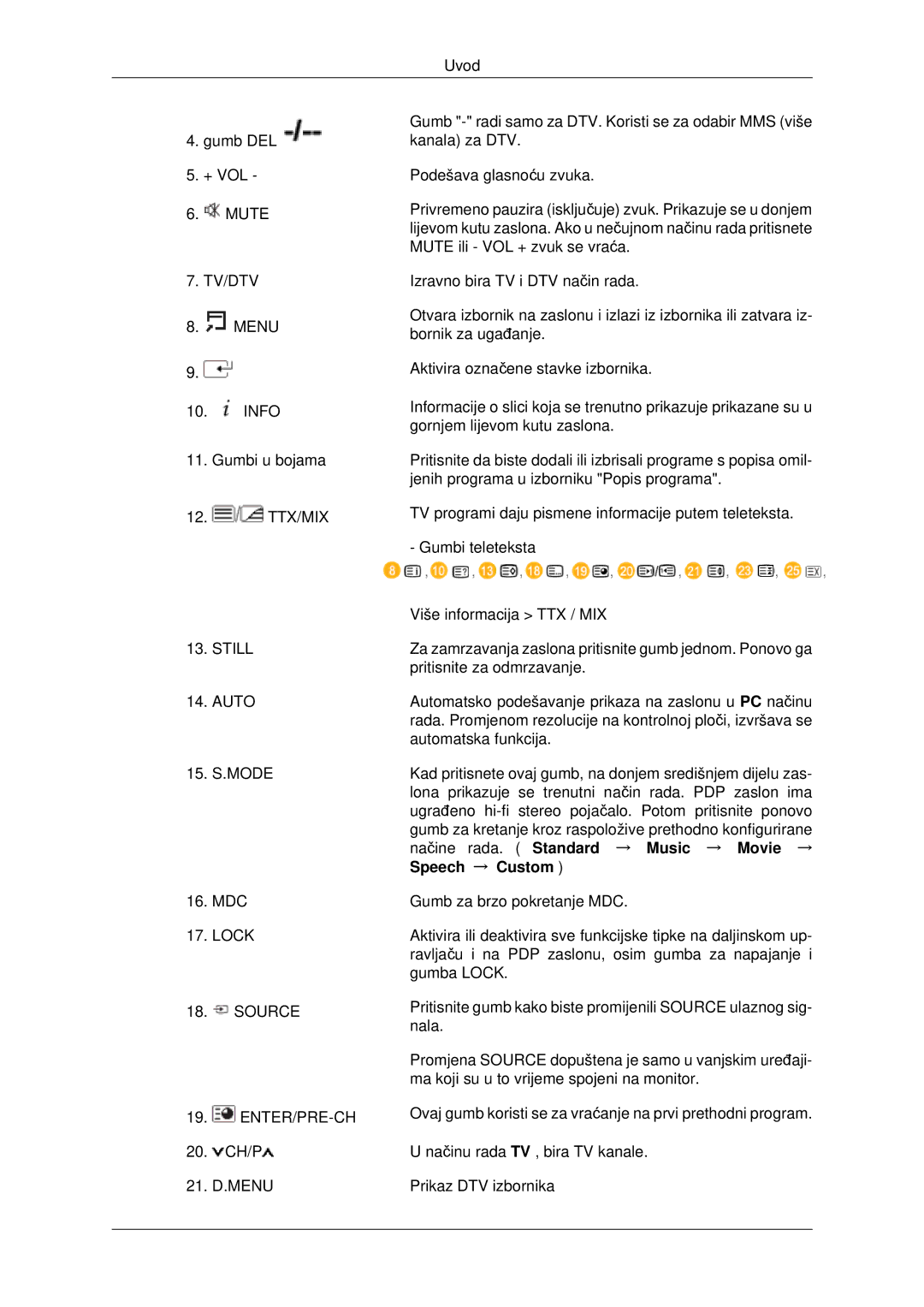 Samsung PH42KPPLBC/EN manual Source ENTER/PRE-CH 