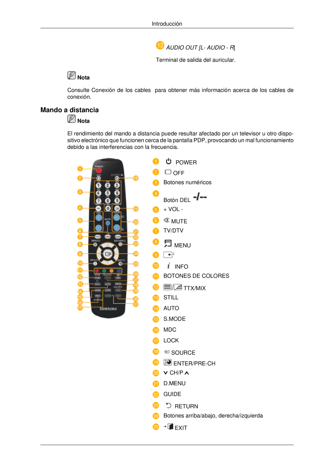 Samsung PH63KLFLBC/EN, PH50KLFLBC/EN, PH63KLZLBC/EN, PH63KLFLBC/ZA manual Mando a distancia, Audio OUT L- Audio R 