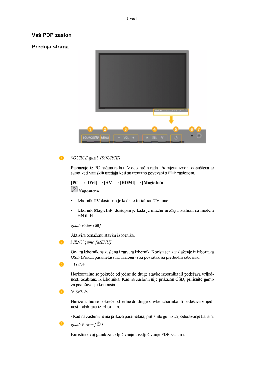 Samsung PH42KLPLBC/EN, PH50KLPLBC/EN manual Vaš PDP zaslon Prednja strana, Source gumb Source 