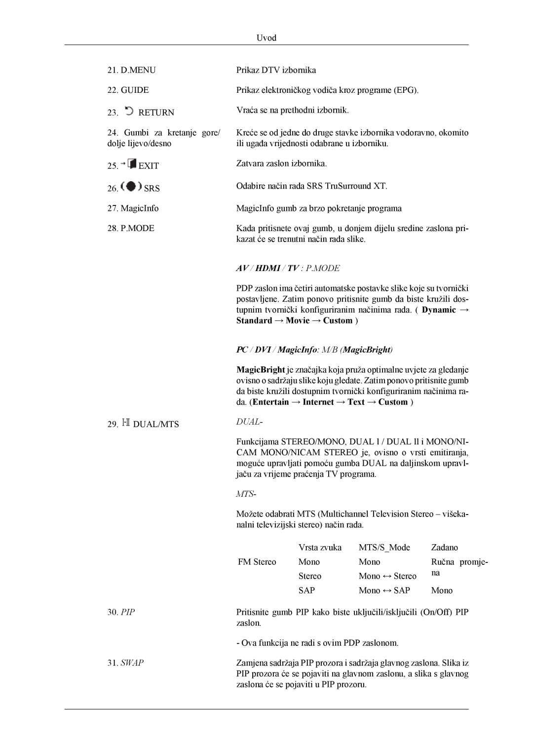 Samsung PH42KLPLBC/EN, PH50KLPLBC/EN manual PC / DVI / MagicInfo M/B MagicBright 