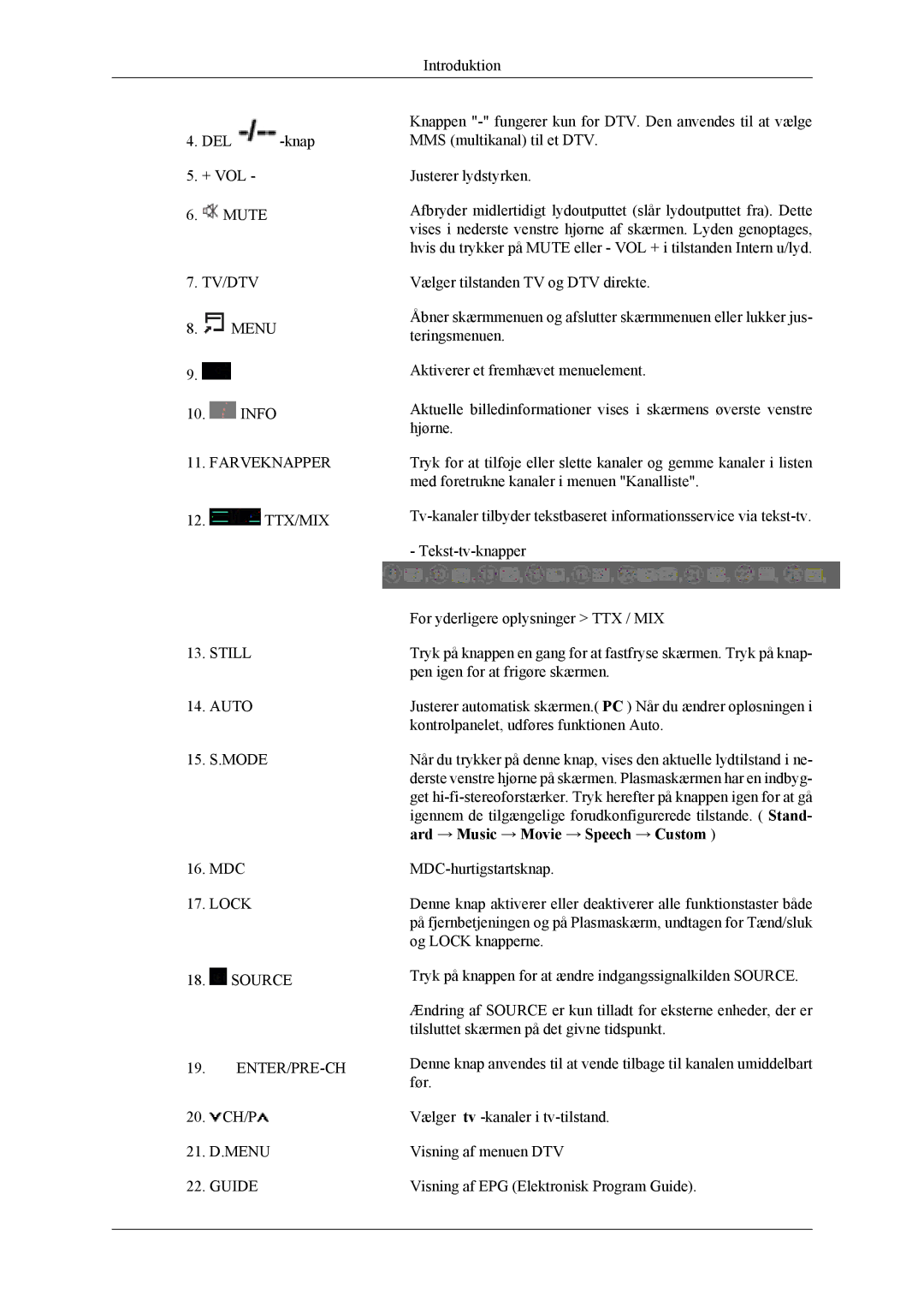 Samsung PH50KLTLBC/EN, PH50KLPLBC/EN, PH42KLPLBC/EN manual Introduktion DEL -knap + VOL Mute 