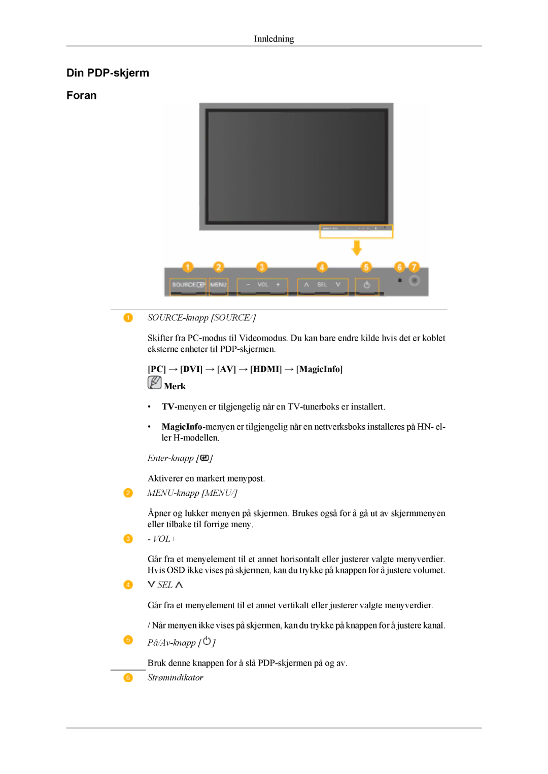 Samsung PH42KLPLBC/EN, PH50KLPLBC/EN, PH50KLTLBC/EN manual Din PDP-skjerm Foran, SOURCE-knapp Source 