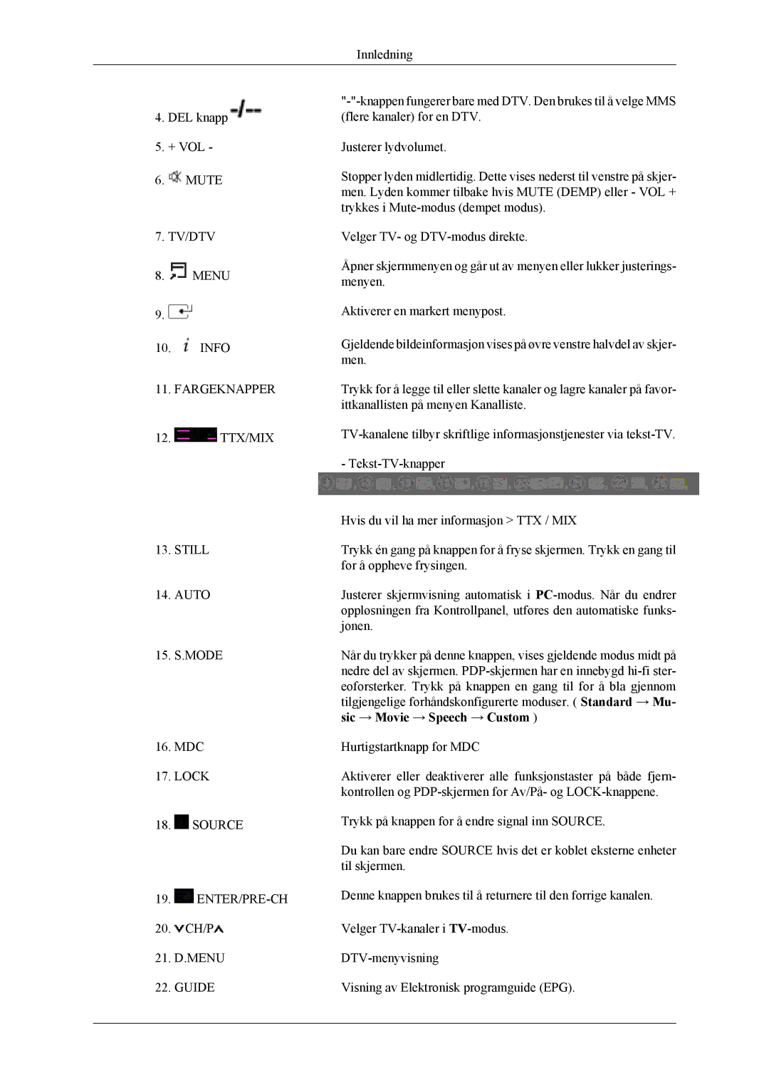 Samsung PH50KLTLBC/EN, PH50KLPLBC/EN, PH42KLPLBC/EN manual Innledning DEL knapp + VOL Mute 