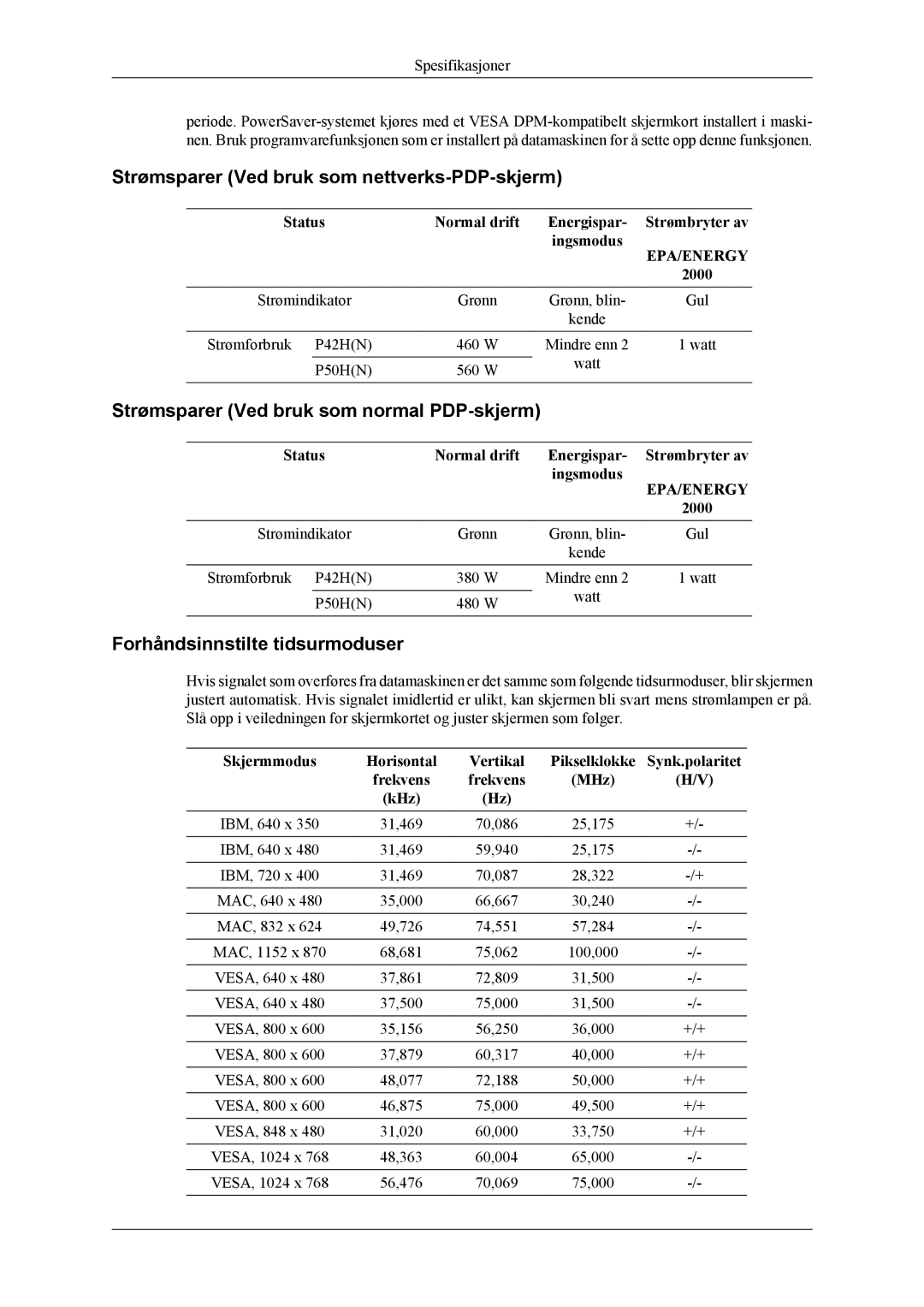 Samsung PH42KLPLBC/EN manual Strømsparer Ved bruk som nettverks-PDP-skjerm, Strømsparer Ved bruk som normal PDP-skjerm 