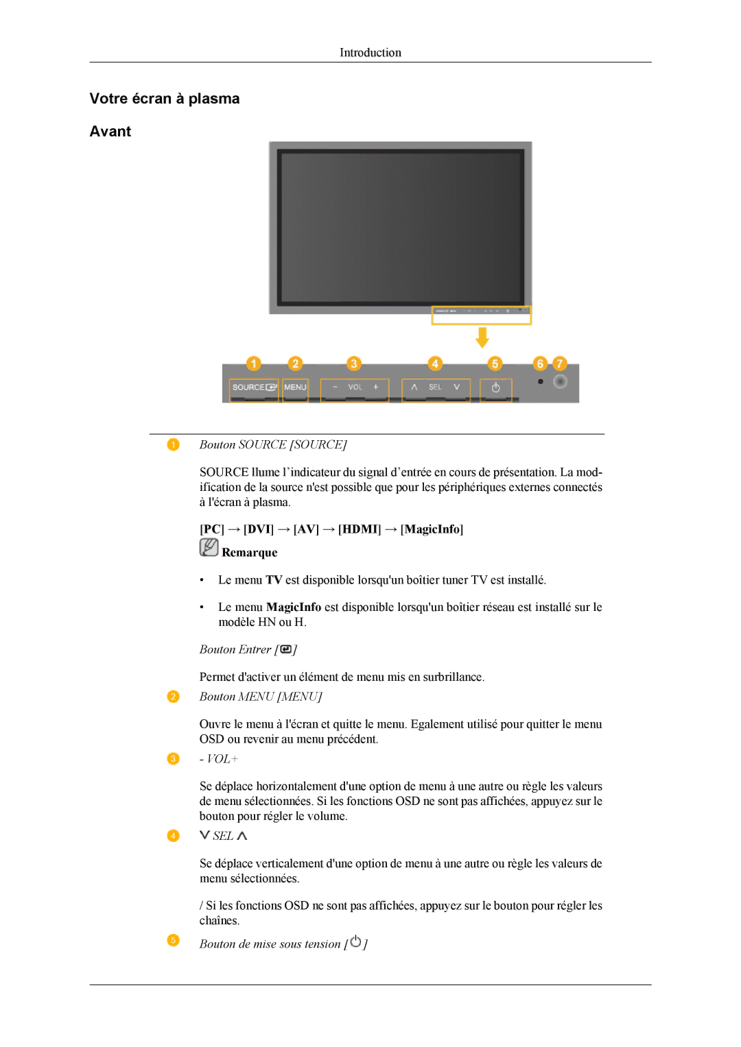 Samsung PH42KPPLBC/EN, PH50KLPLBC/EN, PH50KLTLBC/EN, PH42KLTLBC/EN, PH42KLPLBC/EN manual Votre écran à plasma Avant 