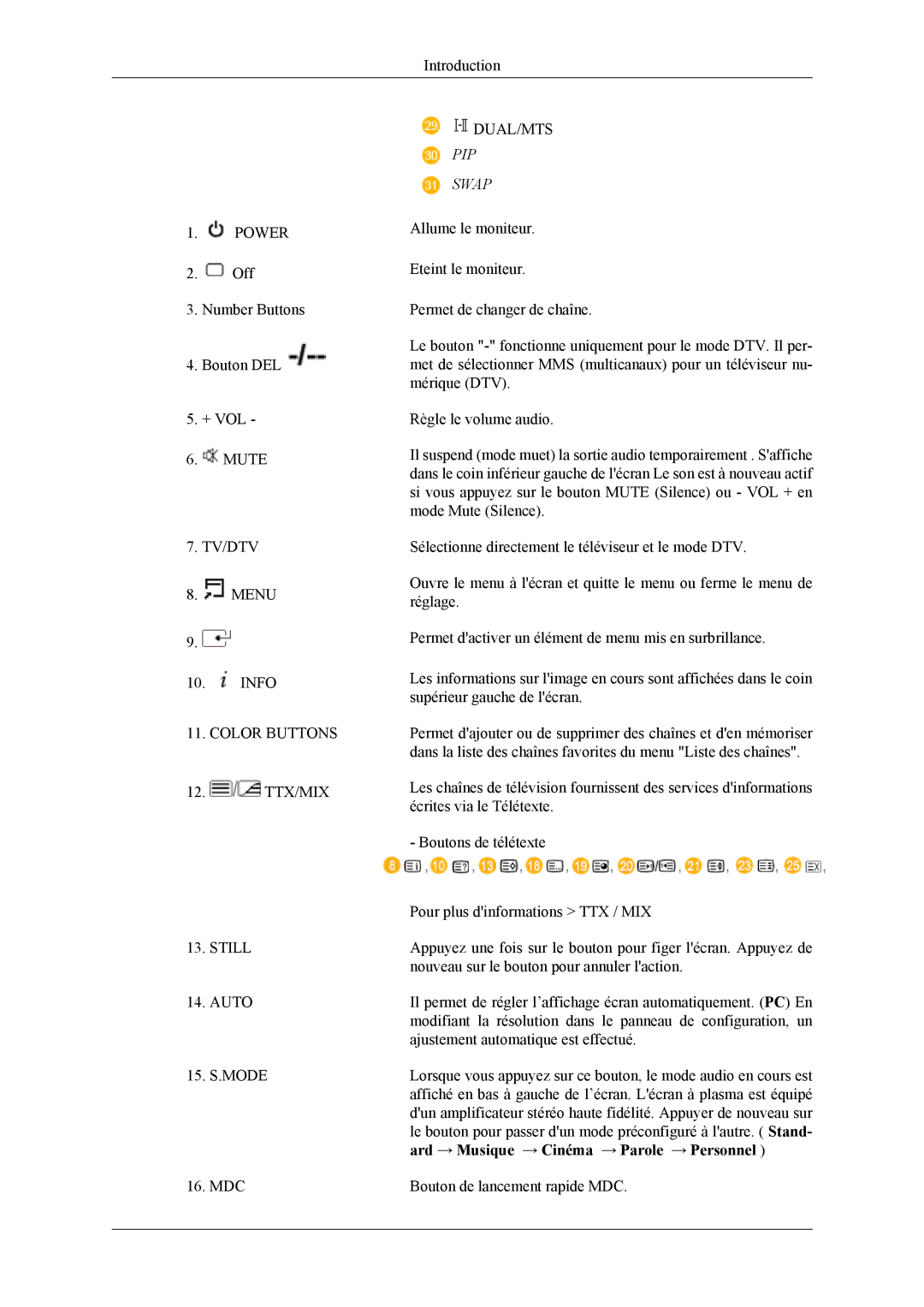 Samsung PH42KPPLBC/EN, PH50KLPLBC/EN, PH50KLTLBC/EN, PH42KLTLBC/EN PIP Swap, Ard → Musique → Cinéma → Parole → Personnel 