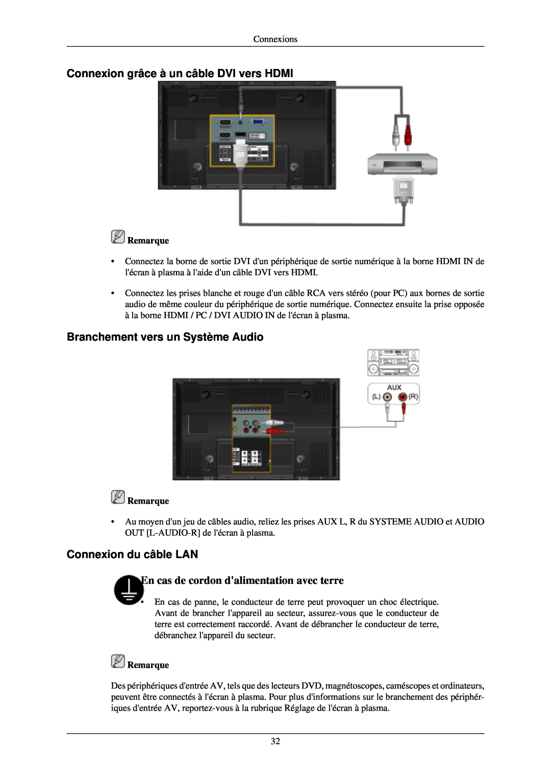 Samsung PH50KLTLBC/EN Connexion grâce à un câble DVI vers HDMI, Branchement vers un Système Audio, Connexion du câble LAN 