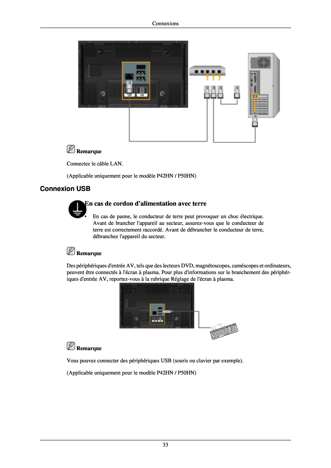 Samsung PH42KLTLBC/EN, PH50KLPLBC/EN, PH50KLTLBC/EN manual Connexion USB, En cas de cordon dalimentation avec terre, Remarque 