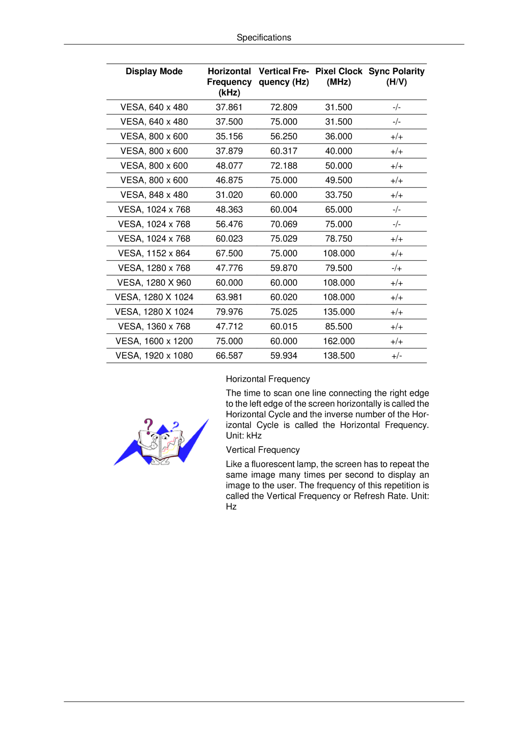 Samsung PH50KLPLBF/XY, PH50KPPLBF/XY, PH50KPPLBF/SM manual Sync Polarity, Frequency Quency Hz MHz KHz 