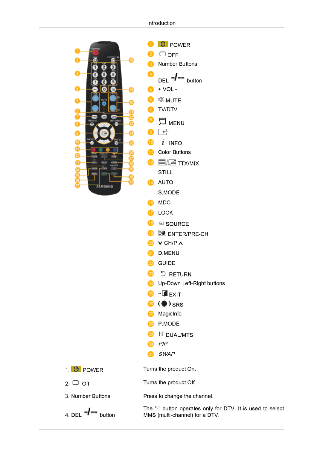 Samsung PH63KPFLBF/SM, PH63KPFLBF/EN, PH50KLFLBC/EN, PH50KPFLBF/EN, PH50KPPLBF/EN, PH63KLFLBC/EN, PH63KLFLBC/ZA manual PIP Swap 