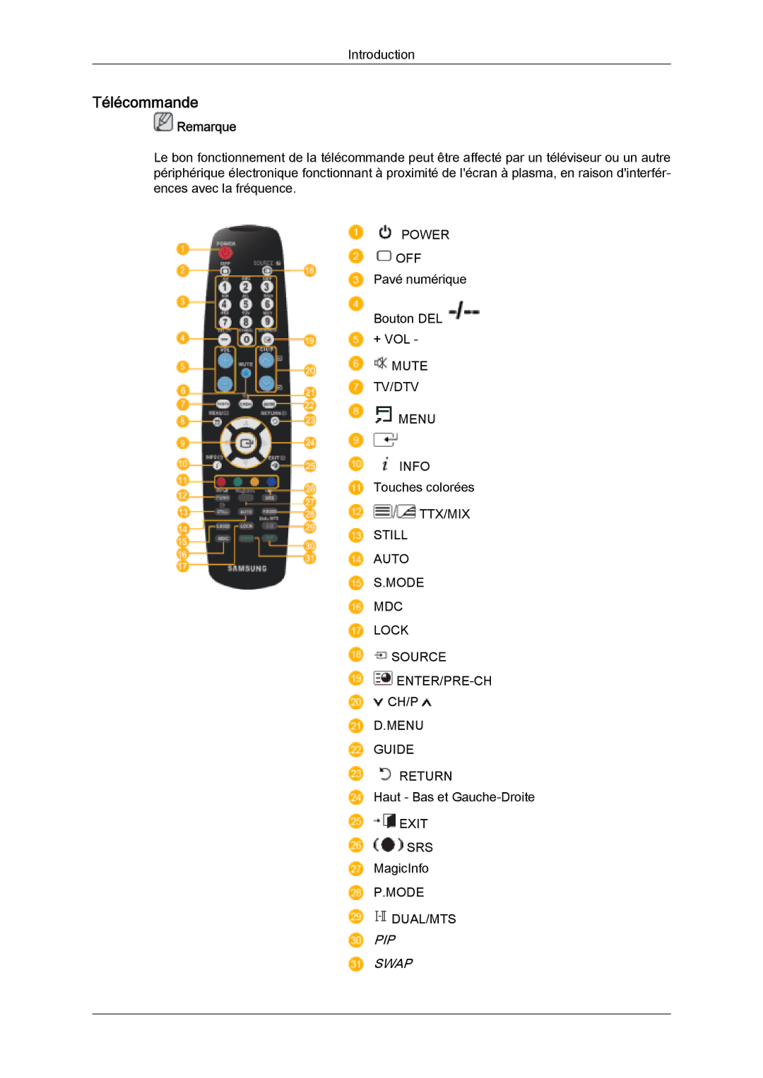 Samsung PH50KPPLBF/EN, PH63KPFLBF/EN, PH50KLFLBC/EN, PH50KPFLBF/EN, PH63KLFLBC/EN manual Télécommande, PIP Swap 