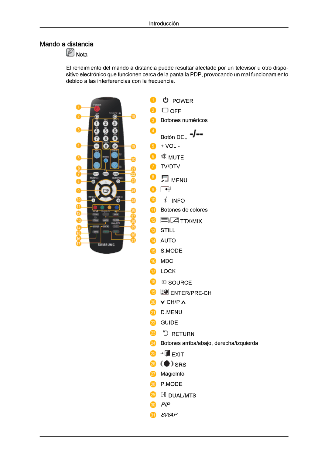 Samsung PH50KPFLBF/EN, PH63KPFLBF/EN, PH50KLFLBC/EN, PH50KPPLBF/EN, PH63KLFLBC/EN, PH63KLFLBC/ZA Mando a distancia, PIP Swap 