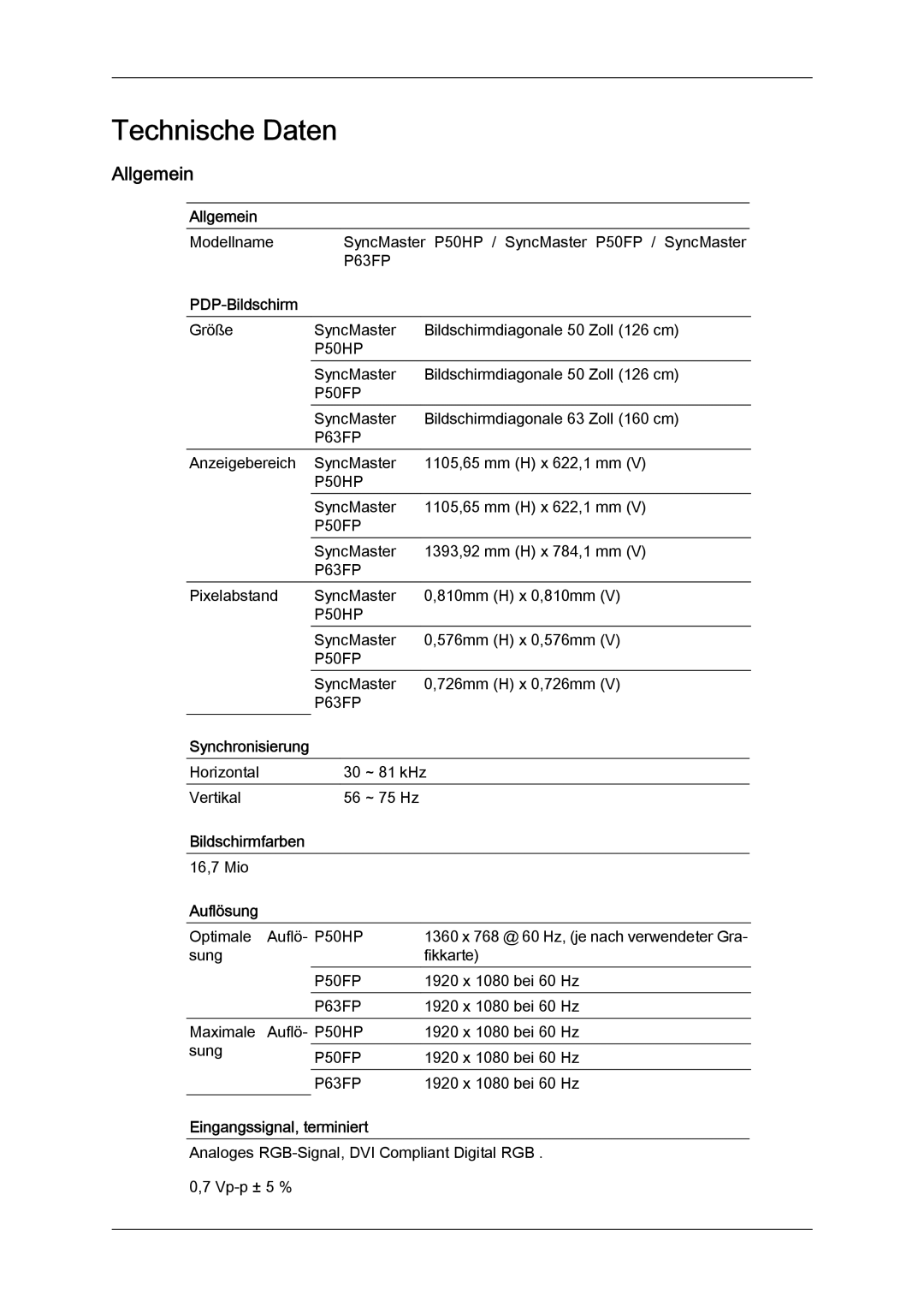 Samsung PH63KPFLBF/EN, PH50KPFLBF/EN, PH50KPPLBF/EN manual Allgemein, Auflösung, Eingangssignal, terminiert 