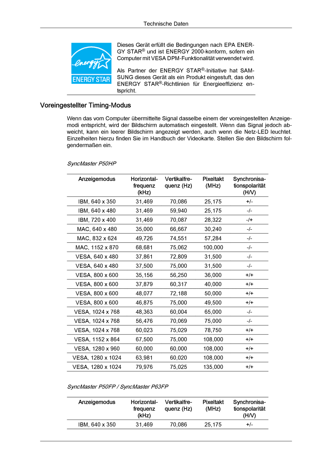 Samsung PH63KPFLBF/EN, PH50KPFLBF/EN, PH50KPPLBF/EN manual Voreingestellter Timing-Modus, SyncMaster P50HP 