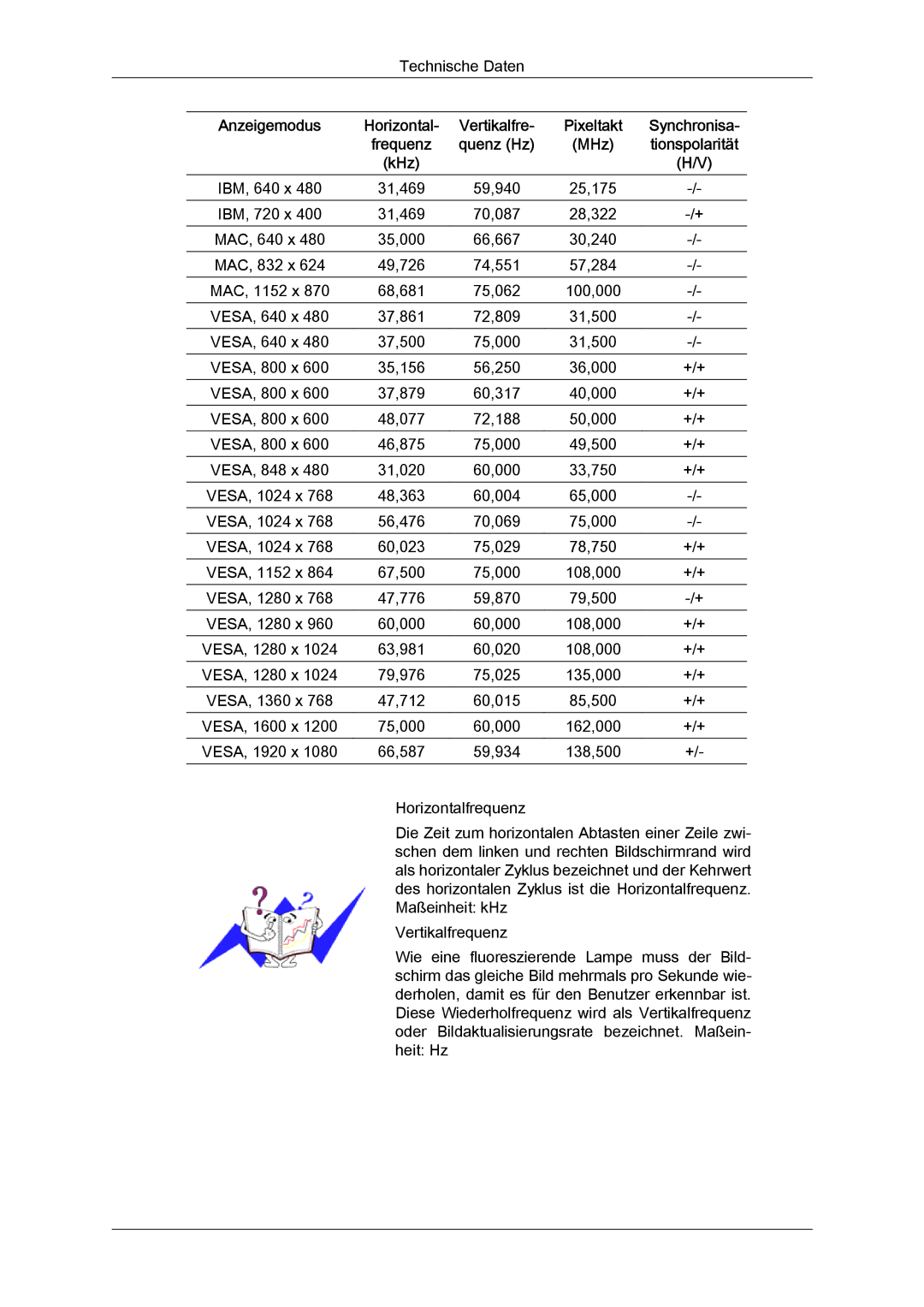 Samsung PH50KPFLBF/EN, PH63KPFLBF/EN, PH50KPPLBF/EN manual VESA, 848 x 31,020 60,000 33,750 