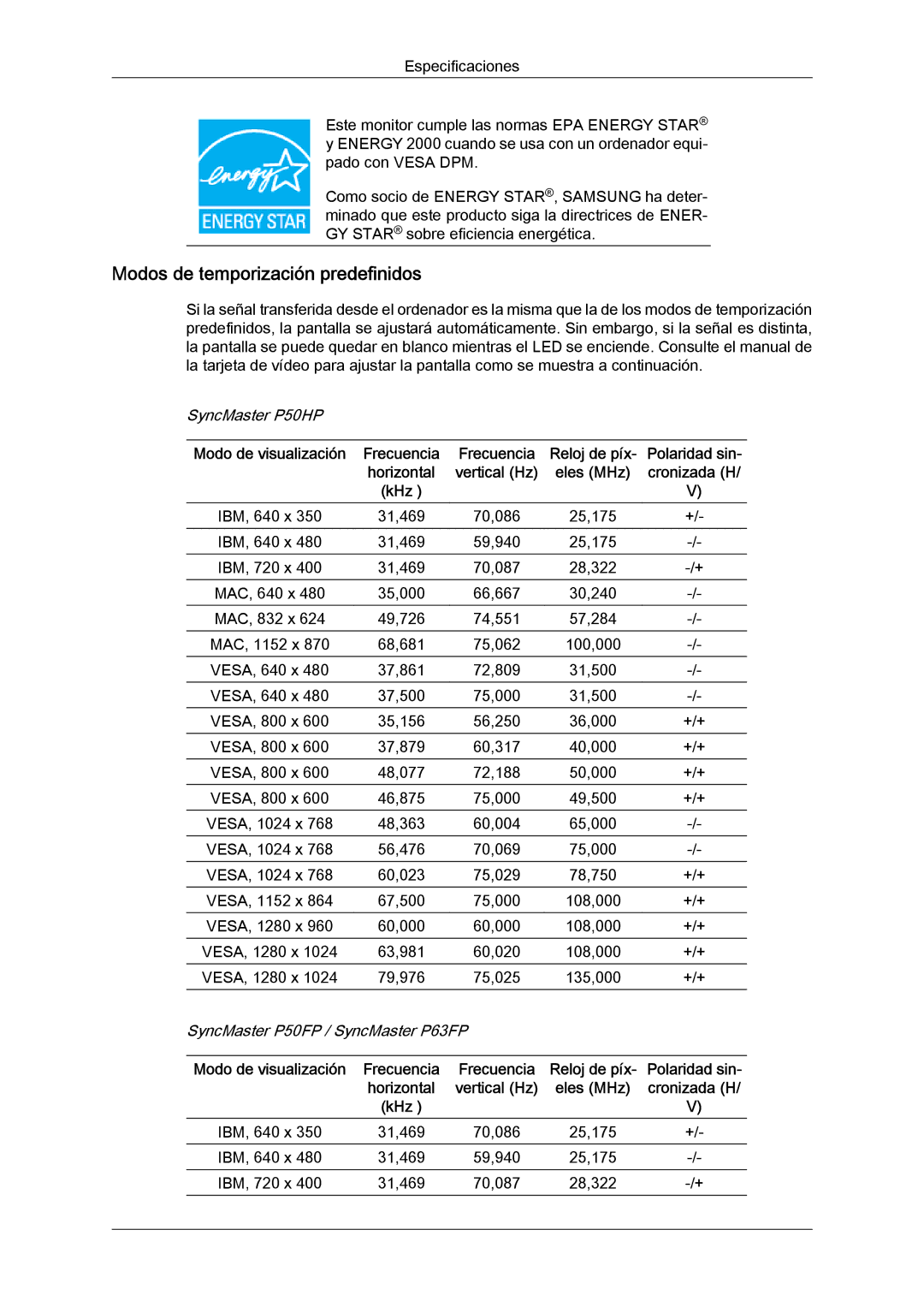 Samsung PH50KPFLBF/EN, PH63KPFLBF/EN, PH50KPPLBF/EN manual Modos de temporización predefinidos, Eles MHz, KHz 