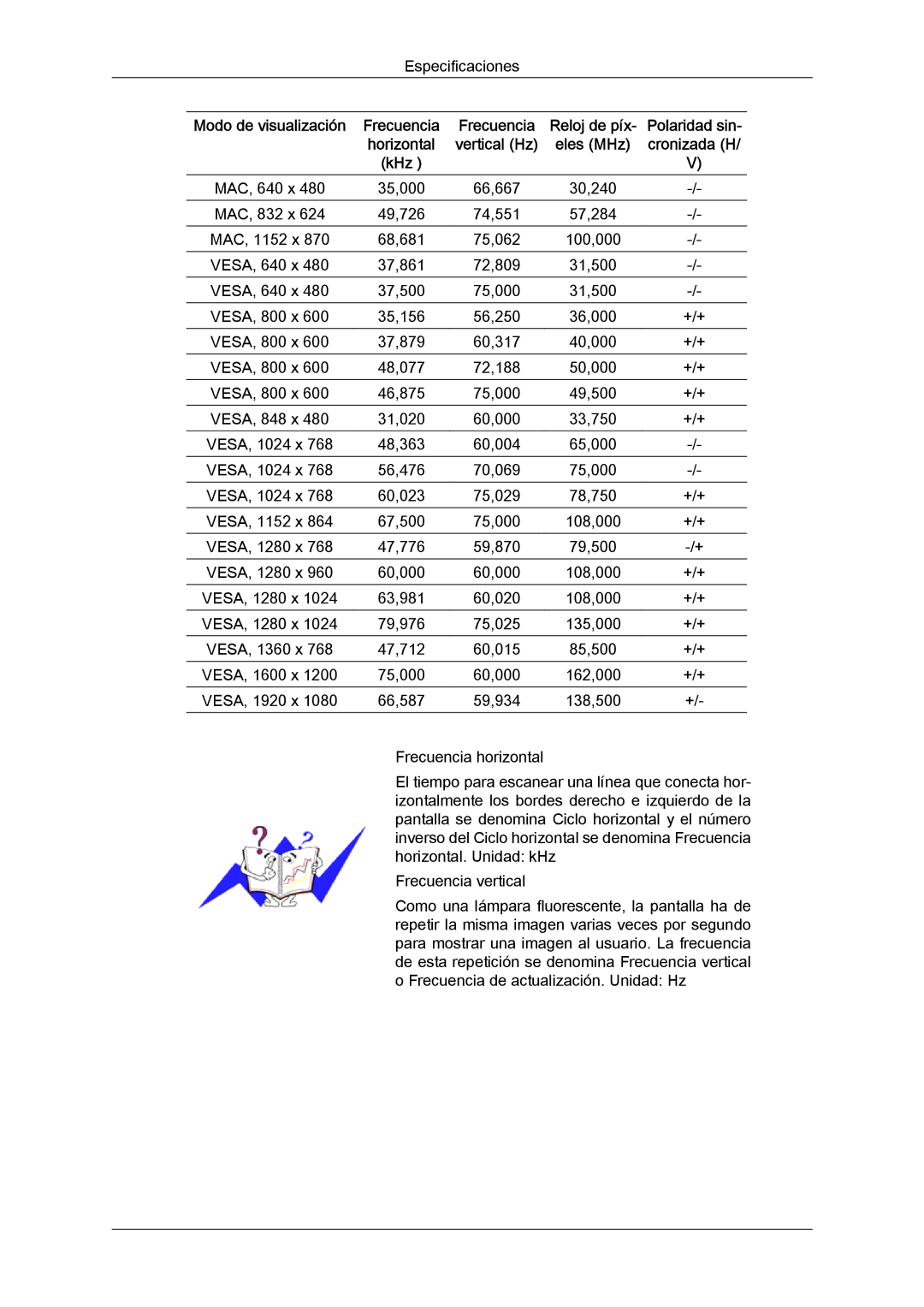 Samsung PH50KPPLBF/EN, PH63KPFLBF/EN, PH50KPFLBF/EN manual VESA, 848 x 31,020 60,000 33,750 