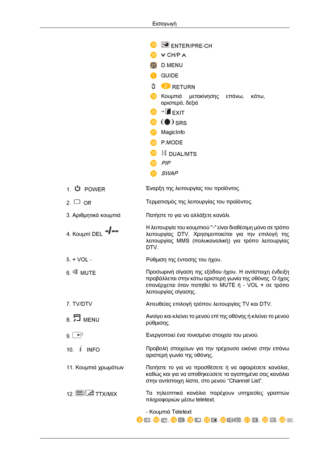 Samsung PH50KPPLBF/EN, PH63KPFLBF/EN, PH50KPFLBF/EN manual PIP Swap 