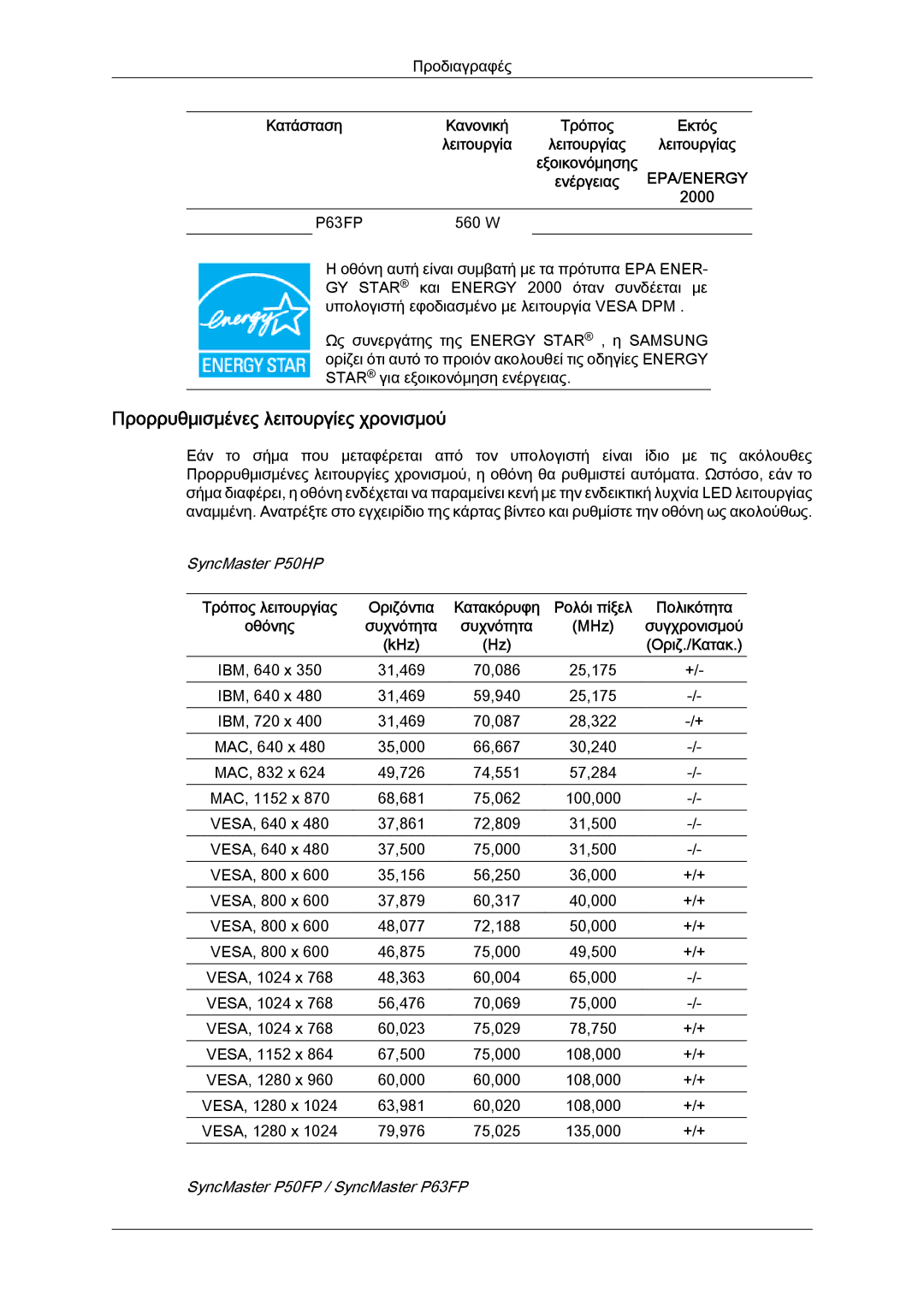 Samsung PH50KPPLBF/EN, PH63KPFLBF/EN, PH50KPFLBF/EN manual Προρρυθμισμένες λειτουργίες χρονισμού, Κατάσταση, 560 W, MHz, KHz 