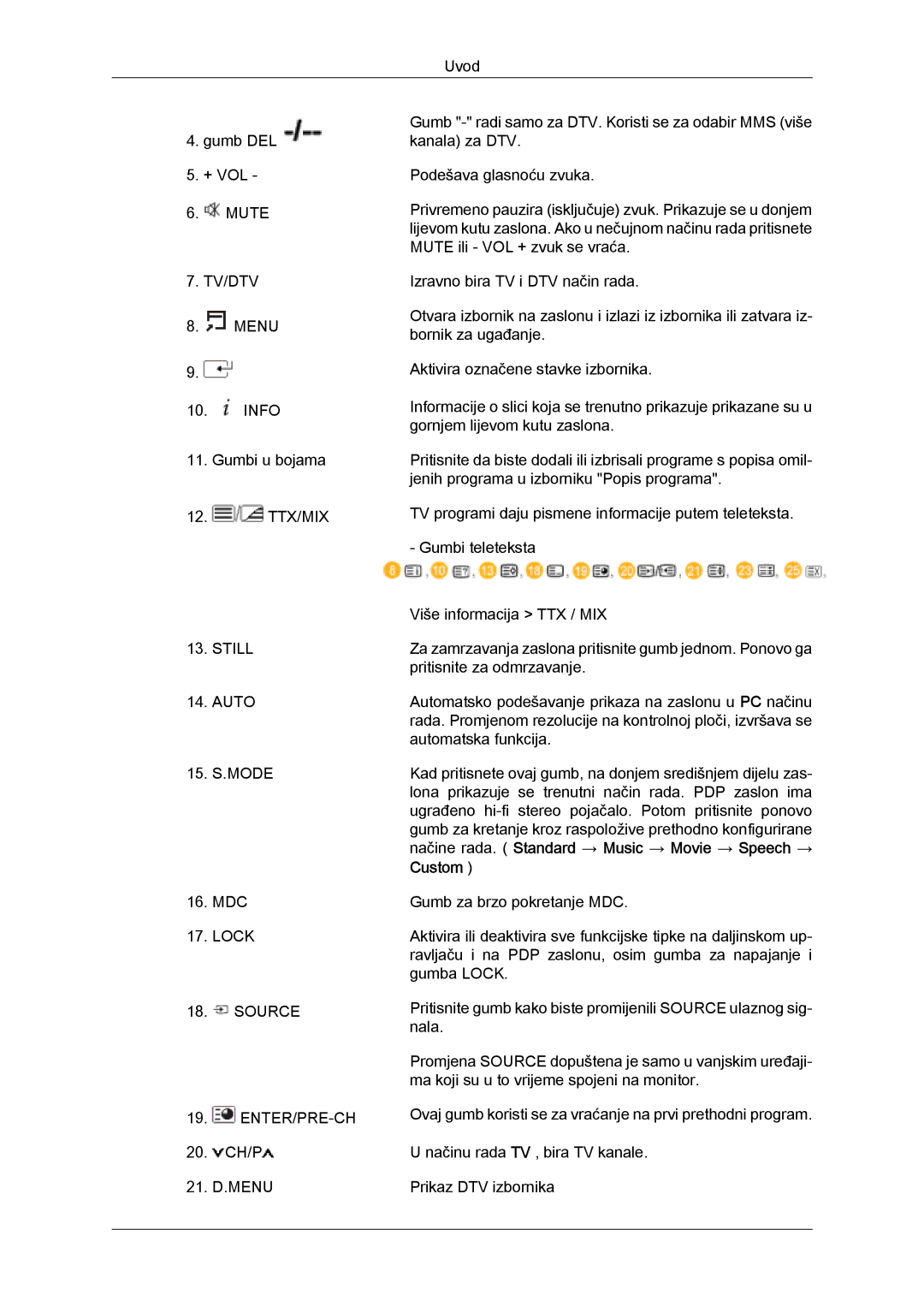 Samsung PH50KPFLBF/EN, PH63KPFLBF/EN, PH50KPPLBF/EN manual Custom, Source ENTER/PRE-CH 