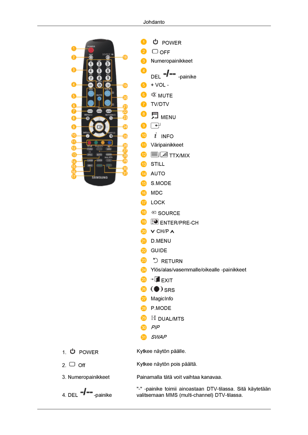 Samsung PH63KPFLBF/EN, PH50KPFLBF/EN manual PIP Swap 