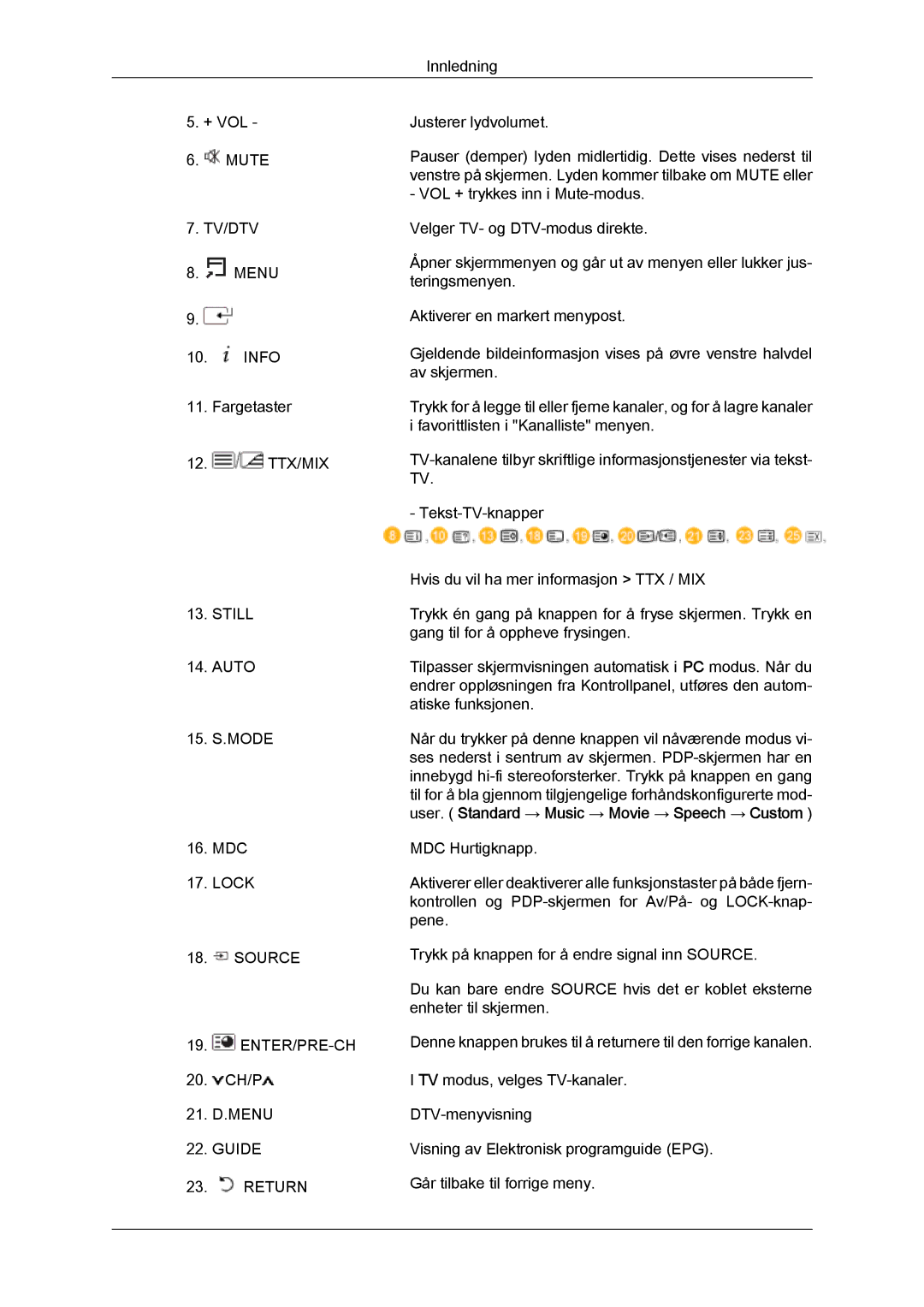 Samsung PH63KPFLBF/EN, PH50KPFLBF/EN manual Source ENTER/PRE-CH 