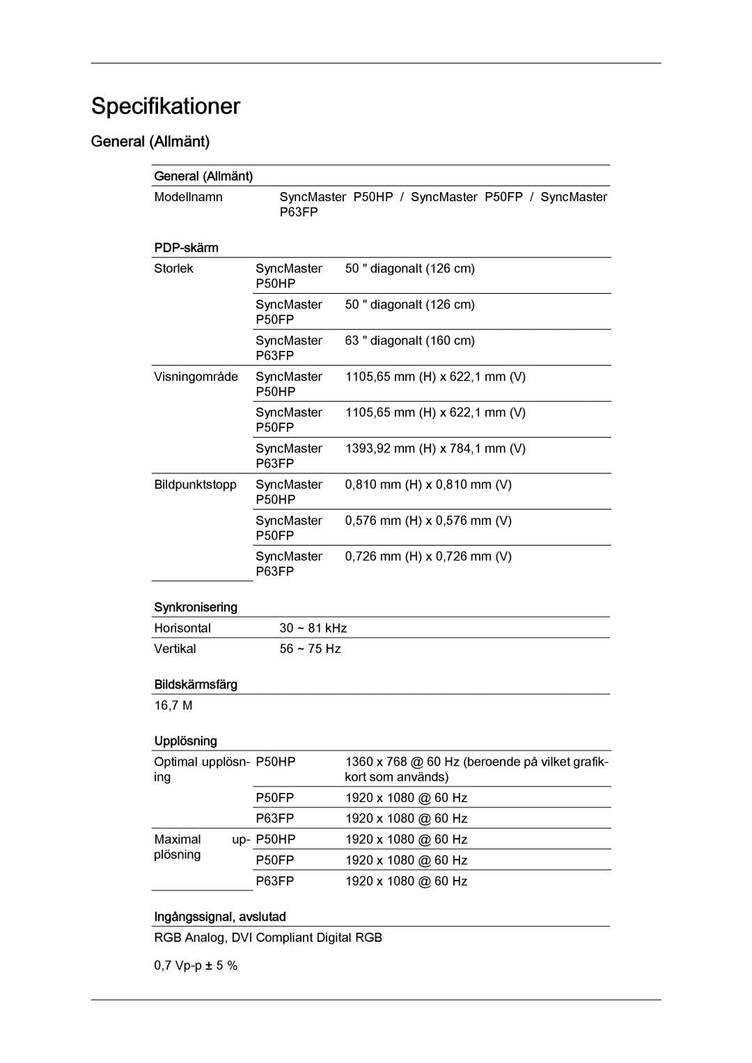 Samsung PH50KPFLBF/EN, PH63KPFLBF/EN manual General Allmänt 