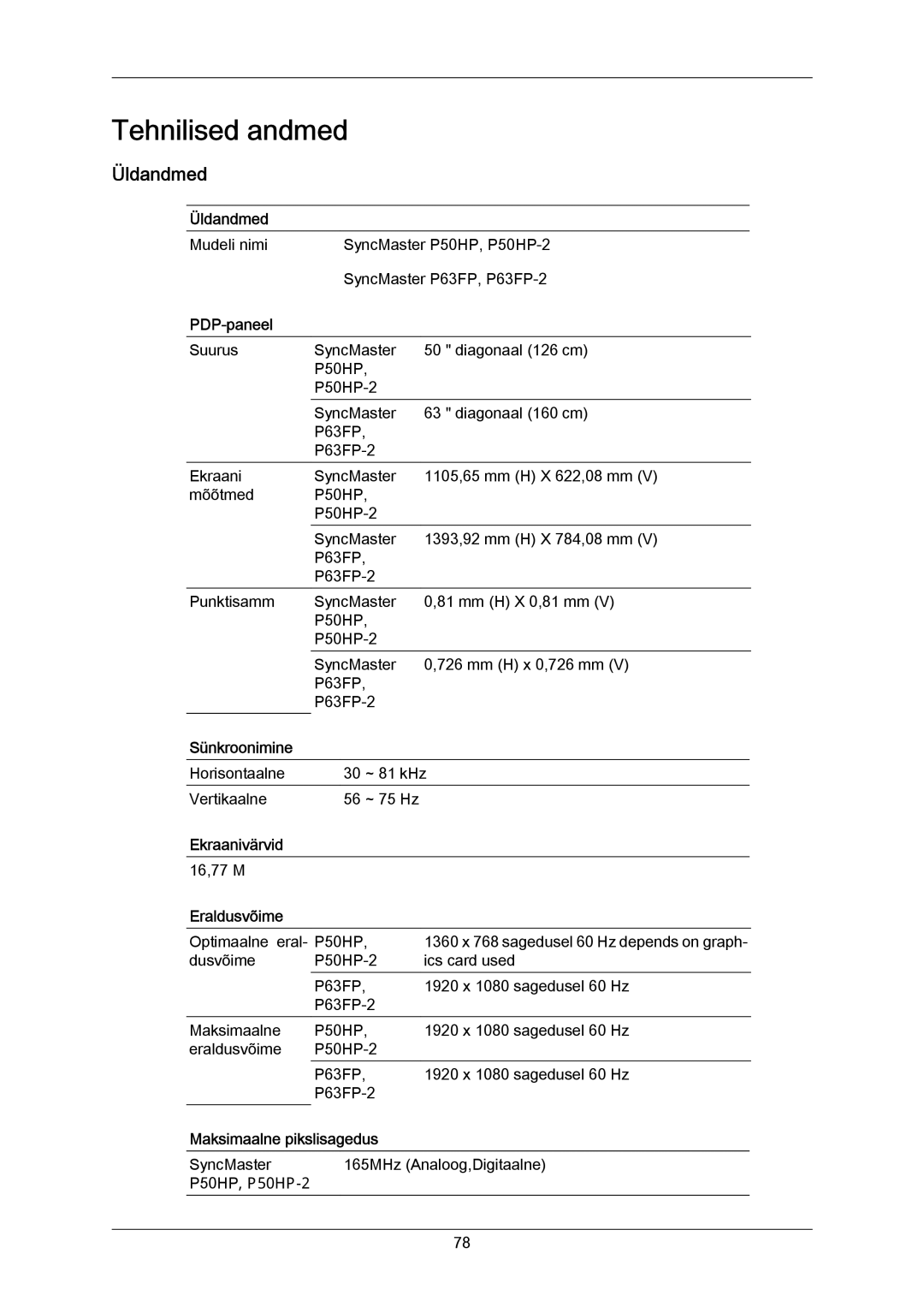 Samsung PH50KPPLBF/EN, PH63KPFLBF/EN manual Üldandmed 