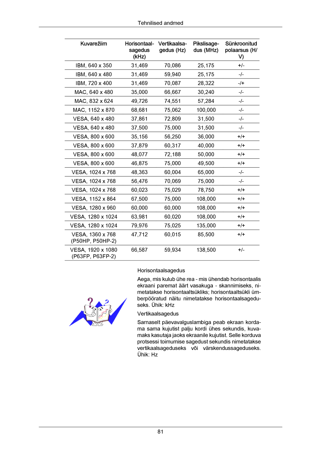 Samsung PH63KPFLBF/EN, PH50KPPLBF/EN manual Pikslisage, Dus MHz, KHz 