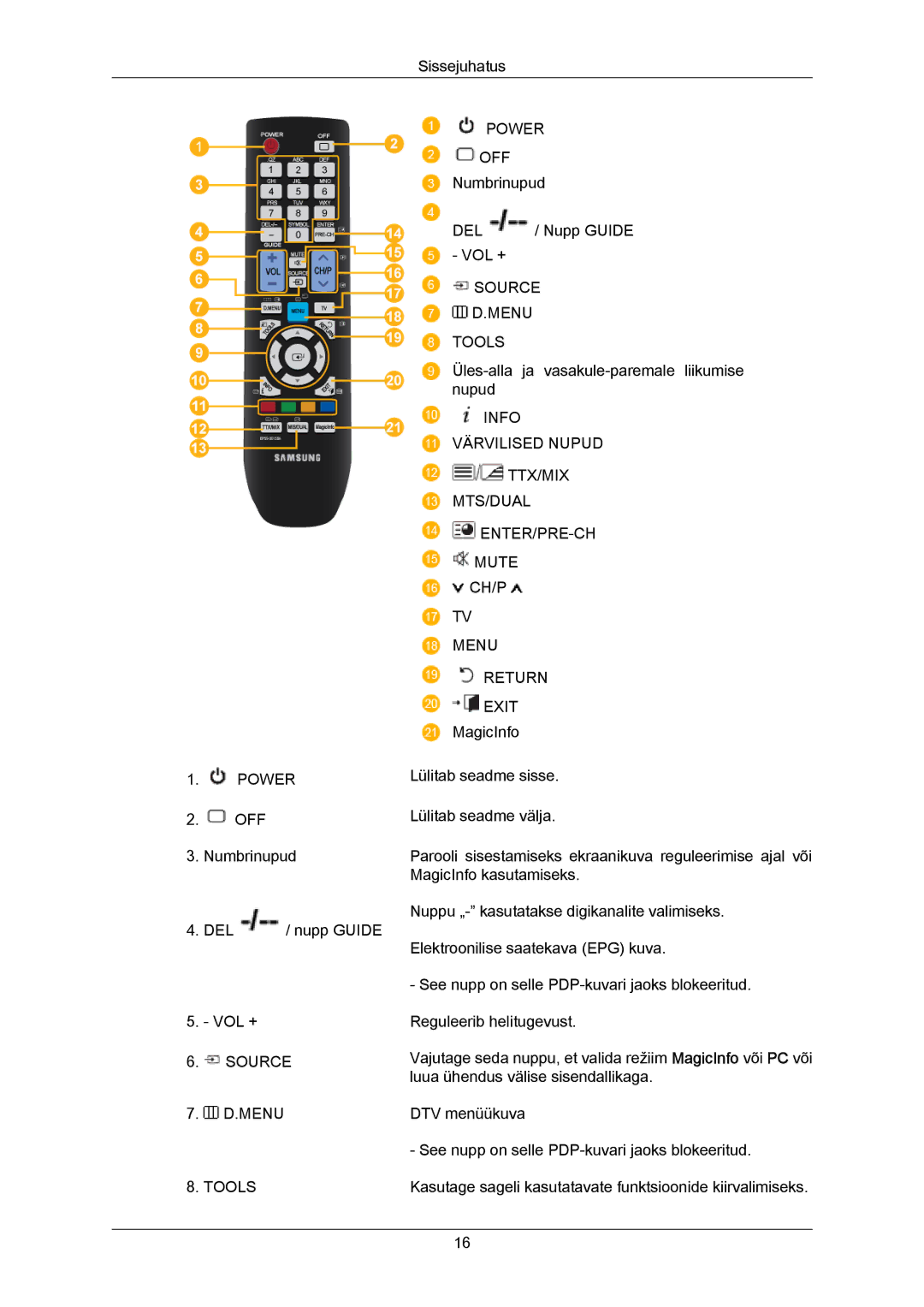 Samsung PH50KPPLBF/EN, PH63KPFLBF/EN manual Power 