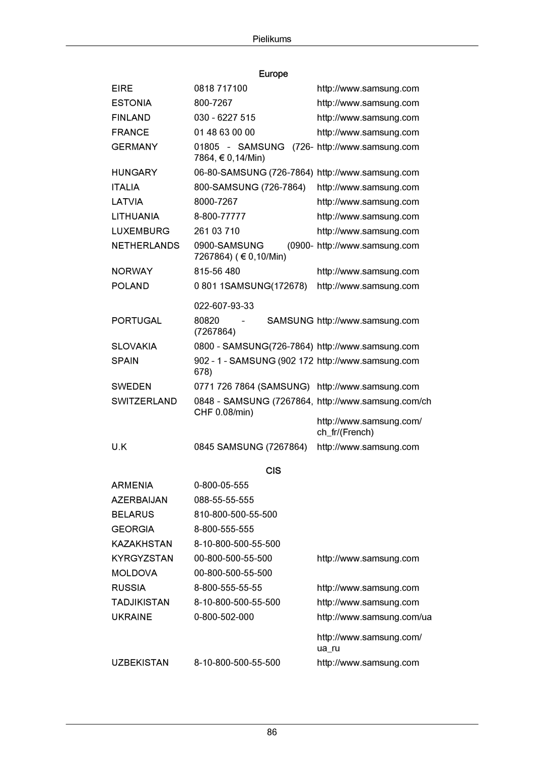 Samsung PH63KPFLBF/EN, PH50KPPLBF/EN manual Cis 