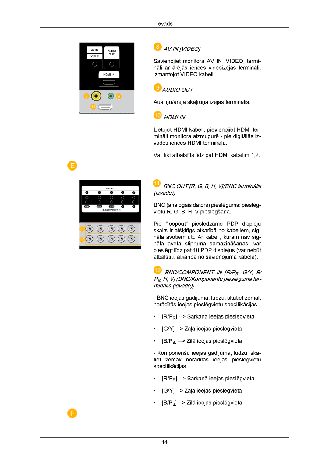 Samsung PH50KPPLBF/EN, PH63KPFLBF/EN manual Audio OUT 