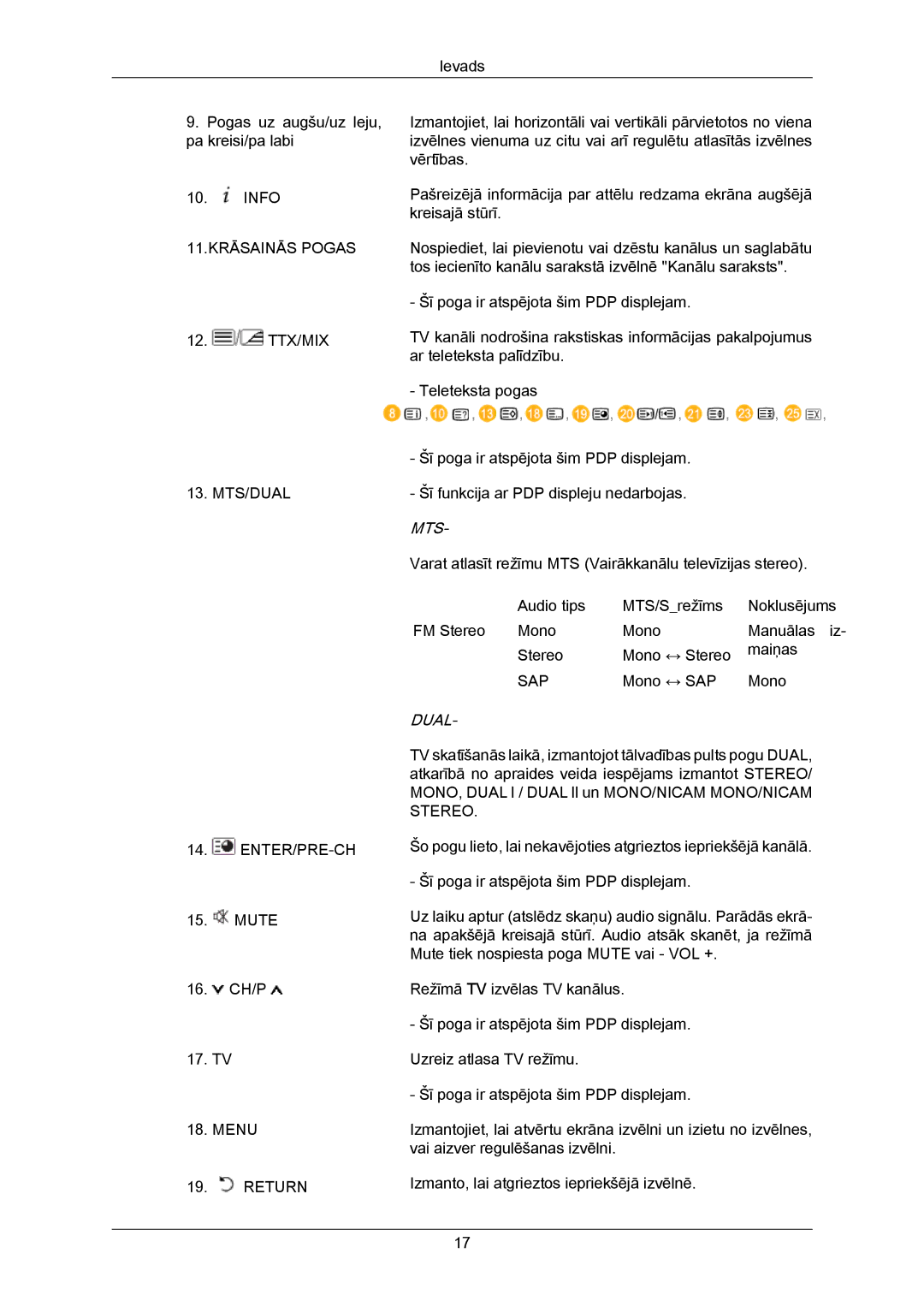 Samsung PH63KPFLBF/EN, PH50KPPLBF/EN manual Mts‐ 