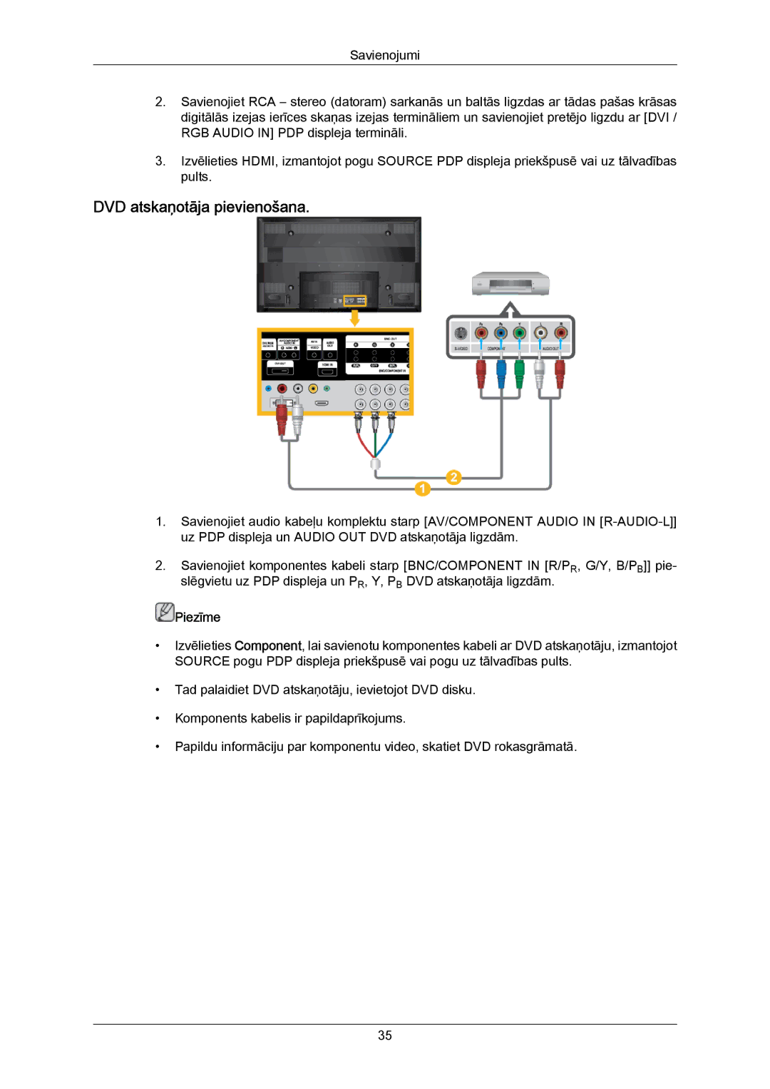 Samsung PH63KPFLBF/EN, PH50KPPLBF/EN manual DVD atskaņotāja pievienošana 