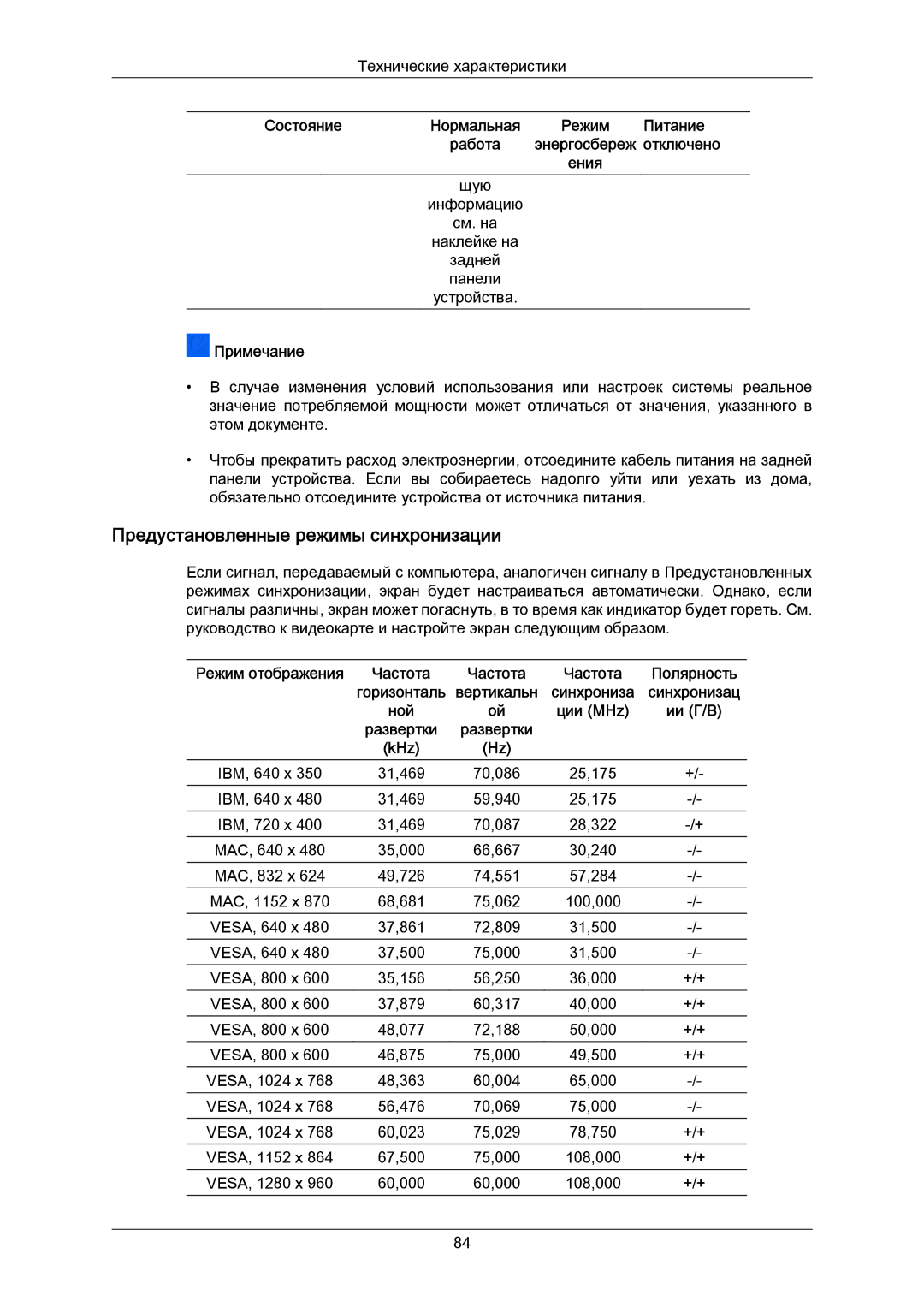 Samsung PH50KPPLBF/EN, PH63KPFLBF/EN manual Предустановленные режимы синхронизации, Ции MHz, KHz 