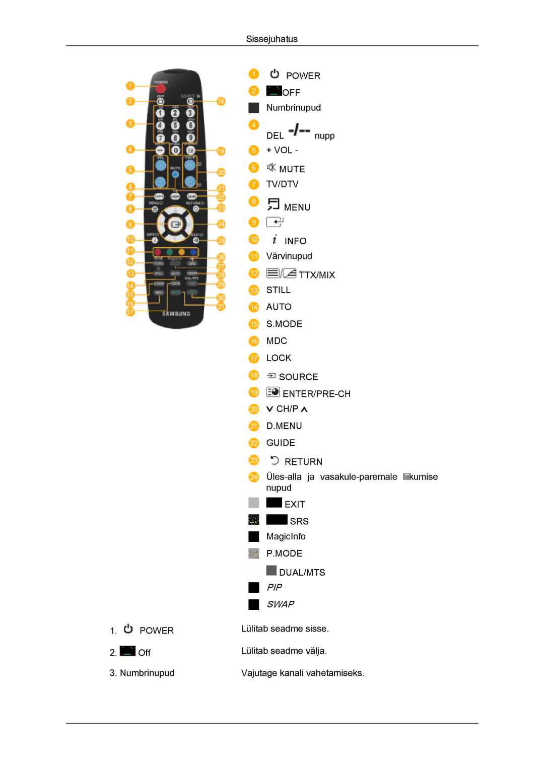 Samsung PH63KPFLBF/EN, PH50KPPLBF/EN manual PIP Swap 