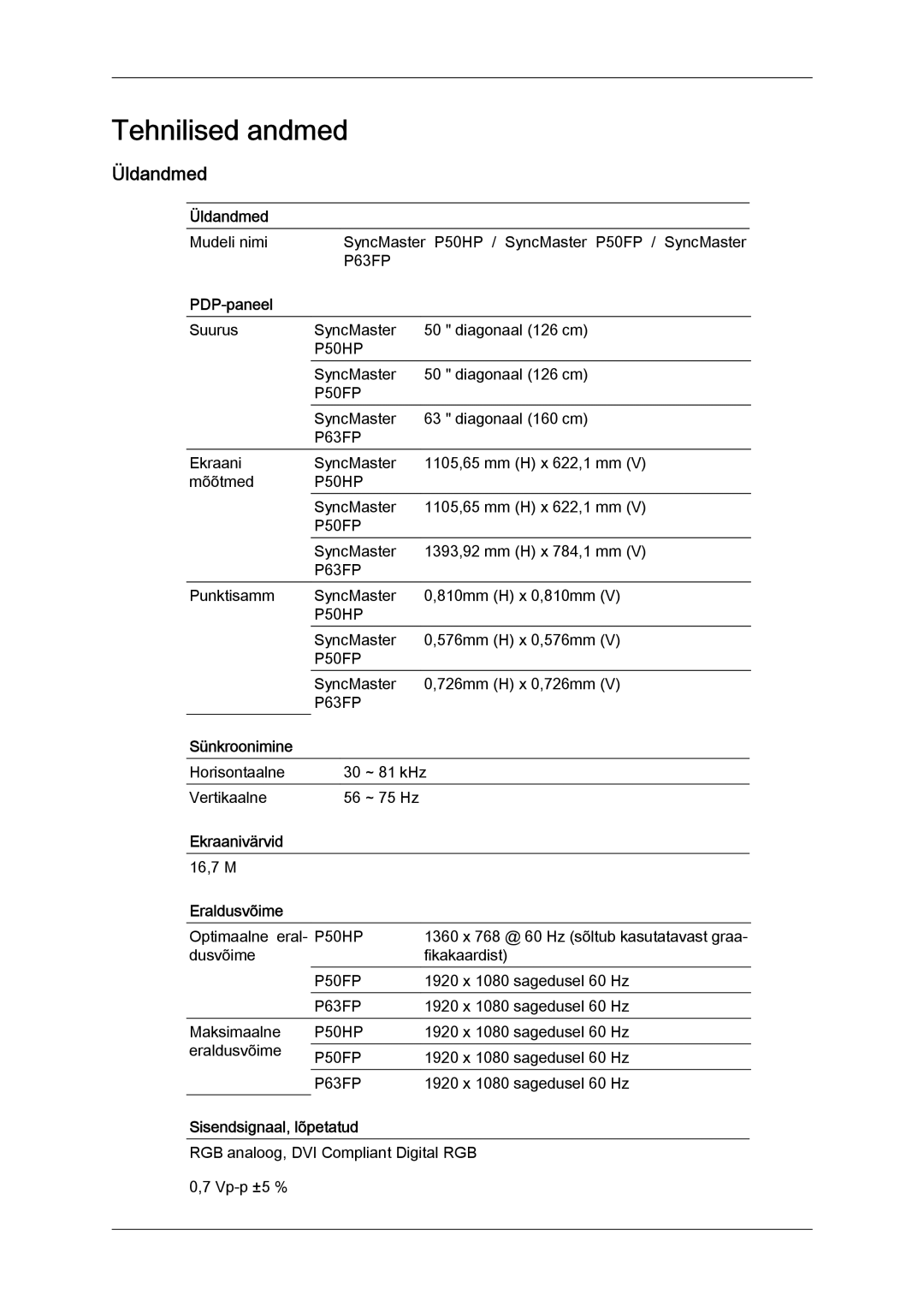 Samsung PH50KPPLBF/EN, PH63KPFLBF/EN manual Üldandmed 