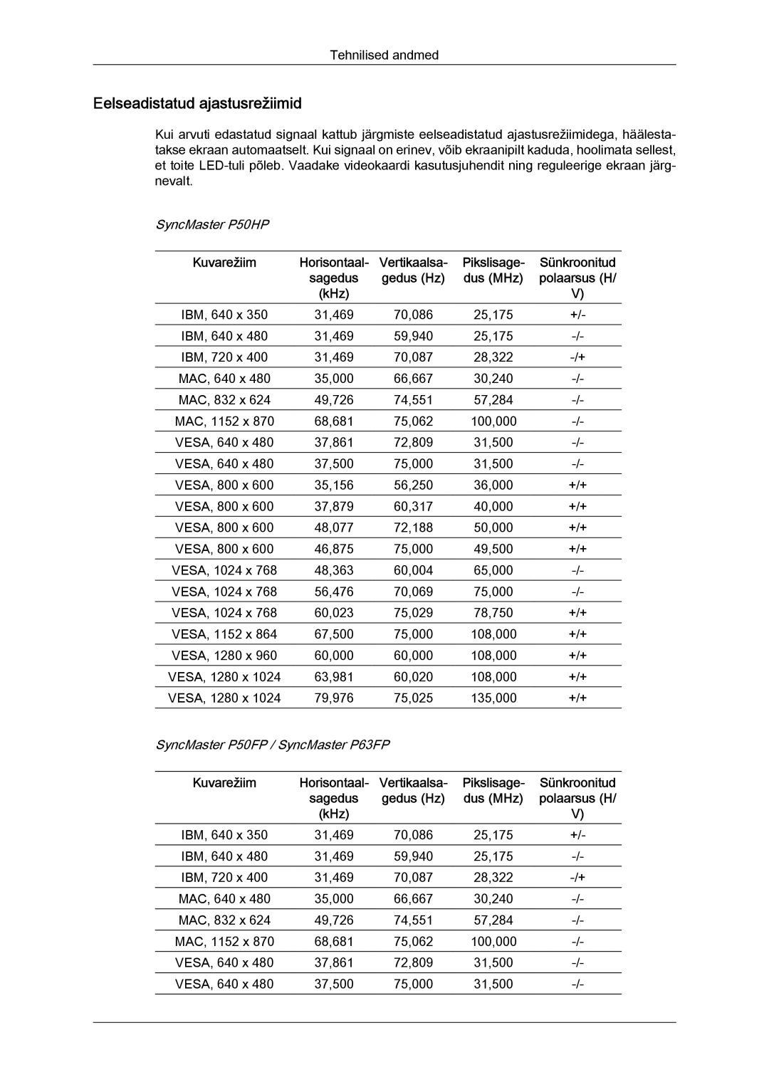 Samsung PH63KPFLBF/EN, PH50KPPLBF/EN manual Eelseadistatud ajastusrežiimid, Pikslisage, Dus MHz 