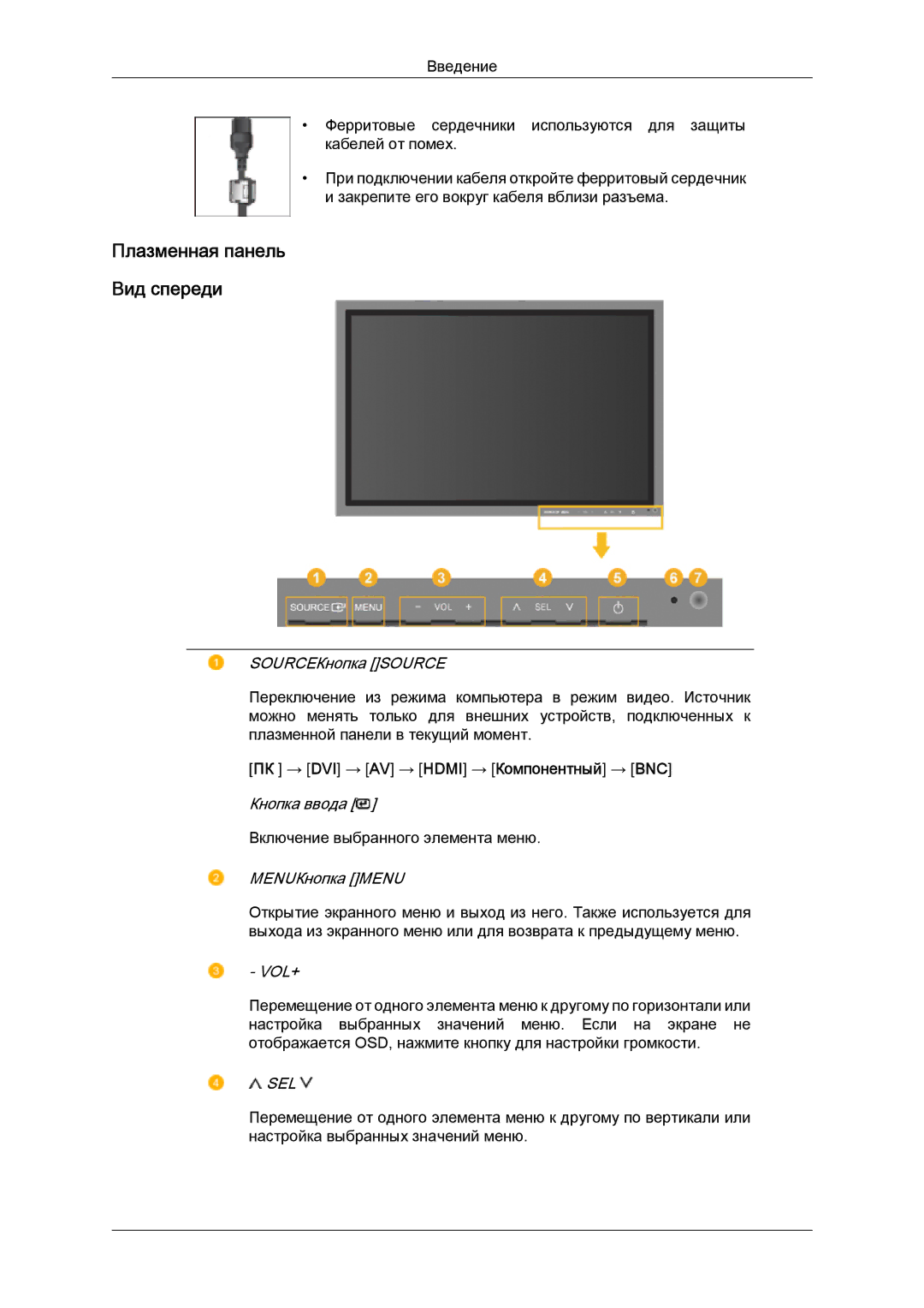 Samsung PH63KPFLBF/EN, PH50KPPLBF/EN manual SOURCEКнопка Source, Кнопка ввода, MENUКнопка Menu, Vol+, Sel 