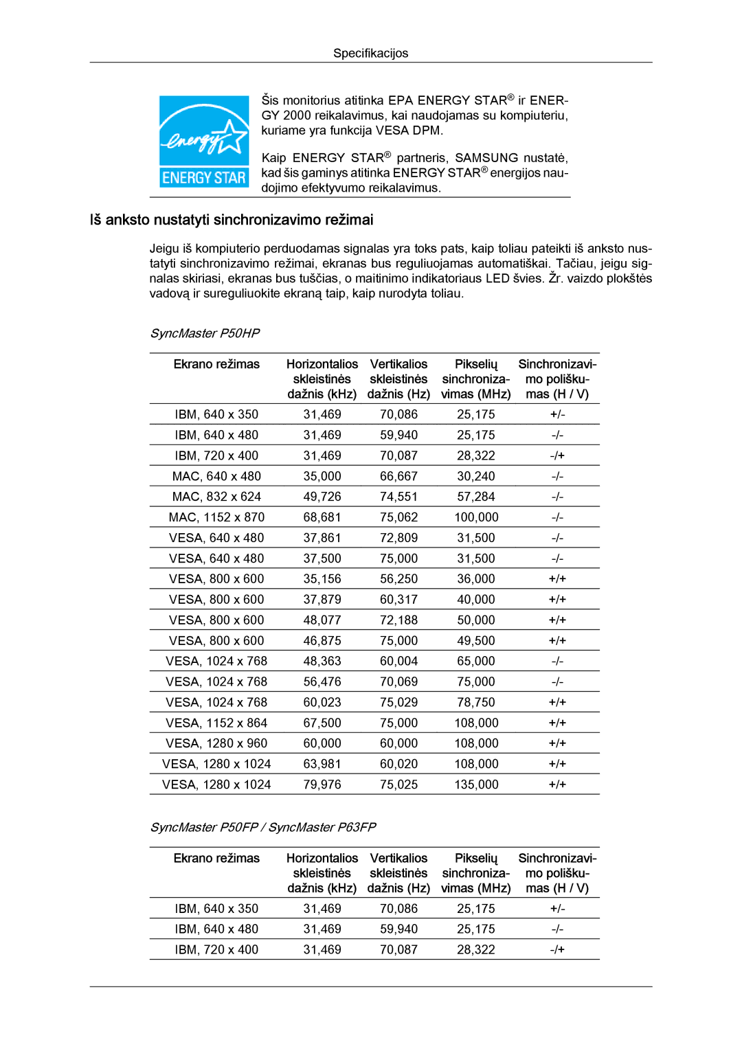 Samsung PH50KPPLBF/EN, PH63KPFLBF/EN manual Iš anksto nustatyti sinchronizavimo režimai, SyncMaster P50HP 