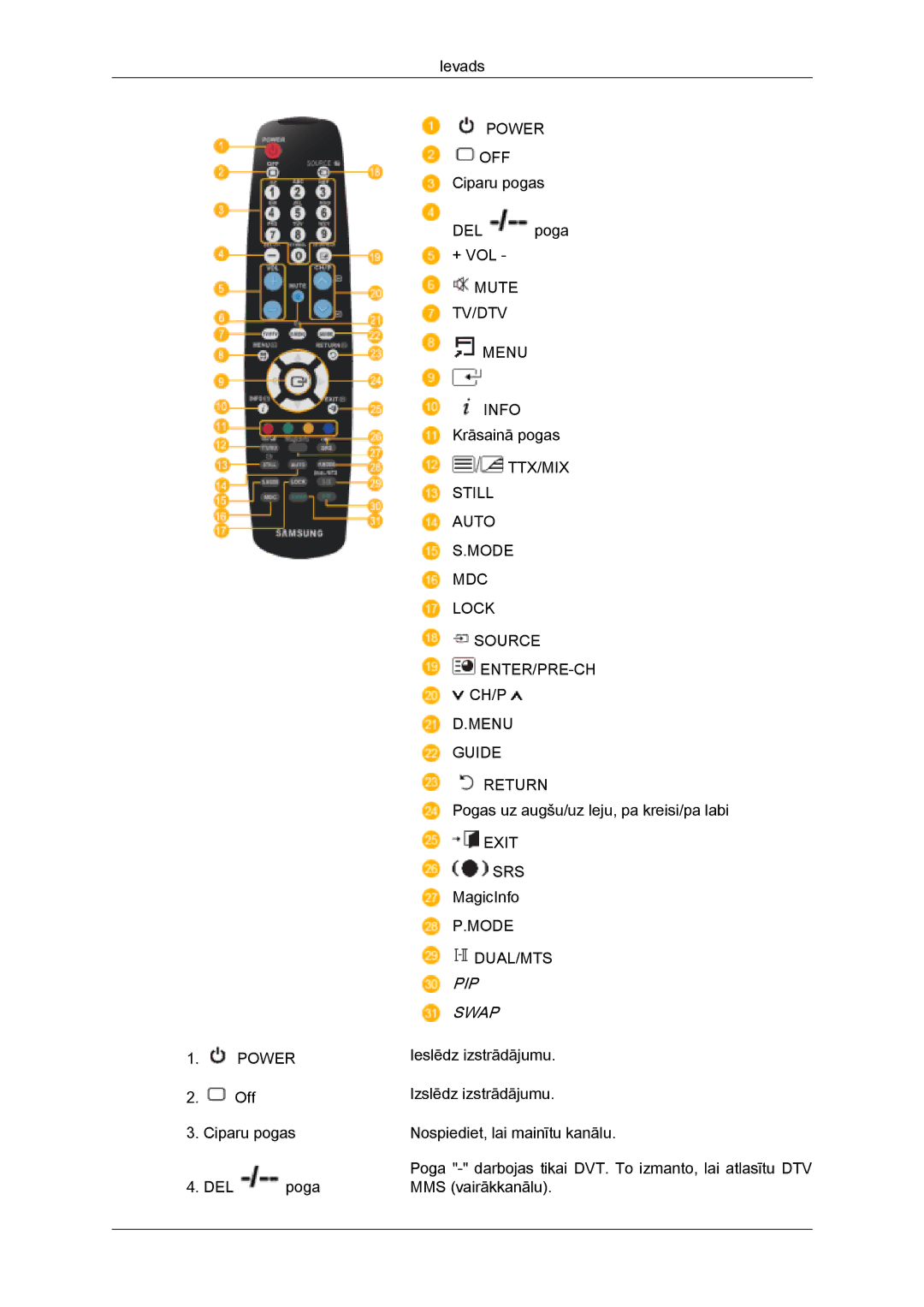 Samsung PH50KPPLBF/EN, PH63KPFLBF/EN manual PIP Swap 