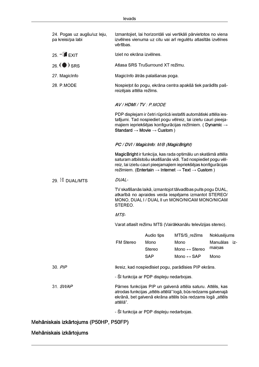 Samsung PH50KPPLBF/EN, PH63KPFLBF/EN manual Mehāniskais izkārtojums P50HP, P50FP, Standard → Movie → Custom 