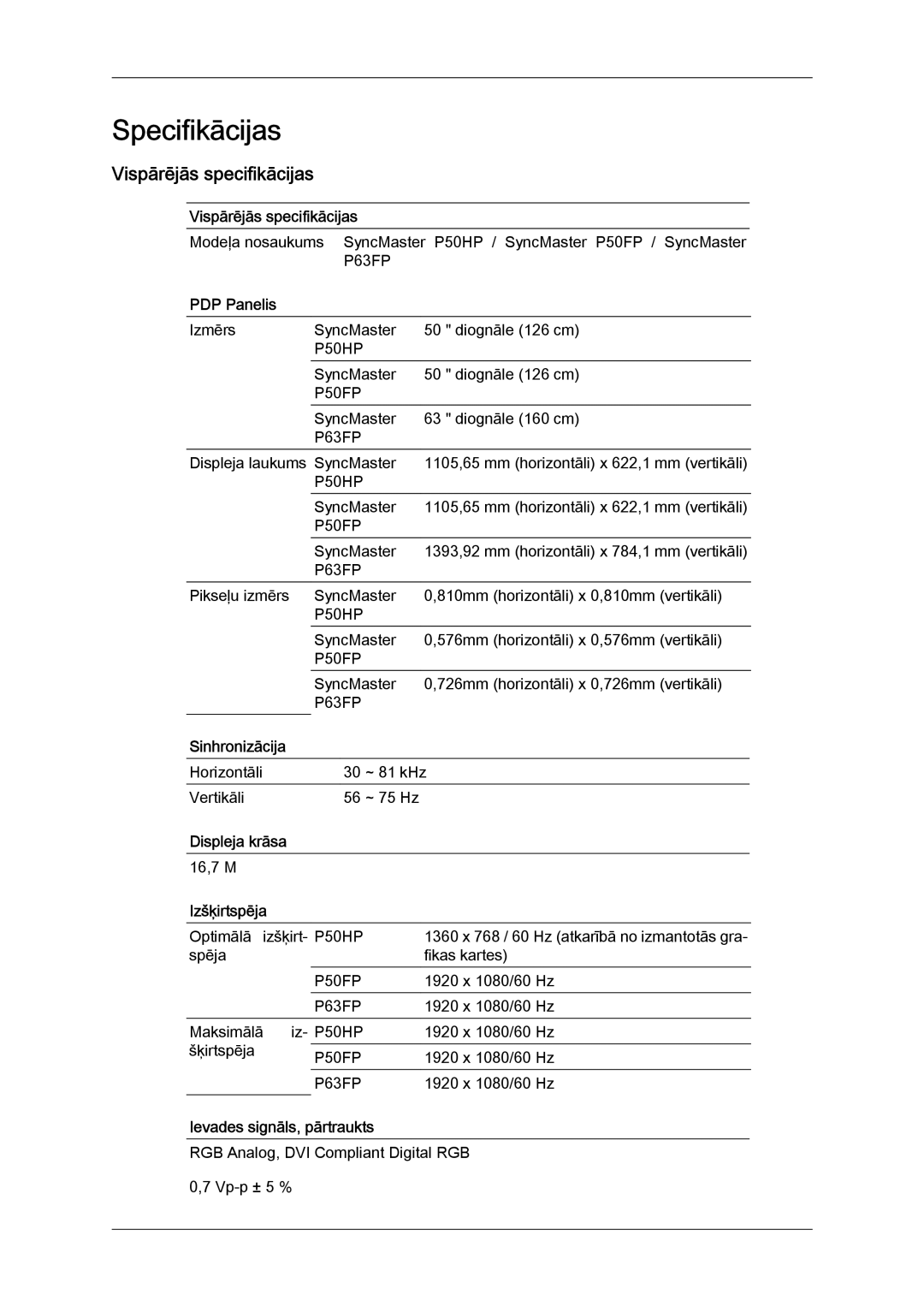 Samsung PH63KPFLBF/EN, PH50KPPLBF/EN Vispārējās specifikācijas, PDP Panelis, Izšķirtspēja, Ievades signāls, pārtraukts 